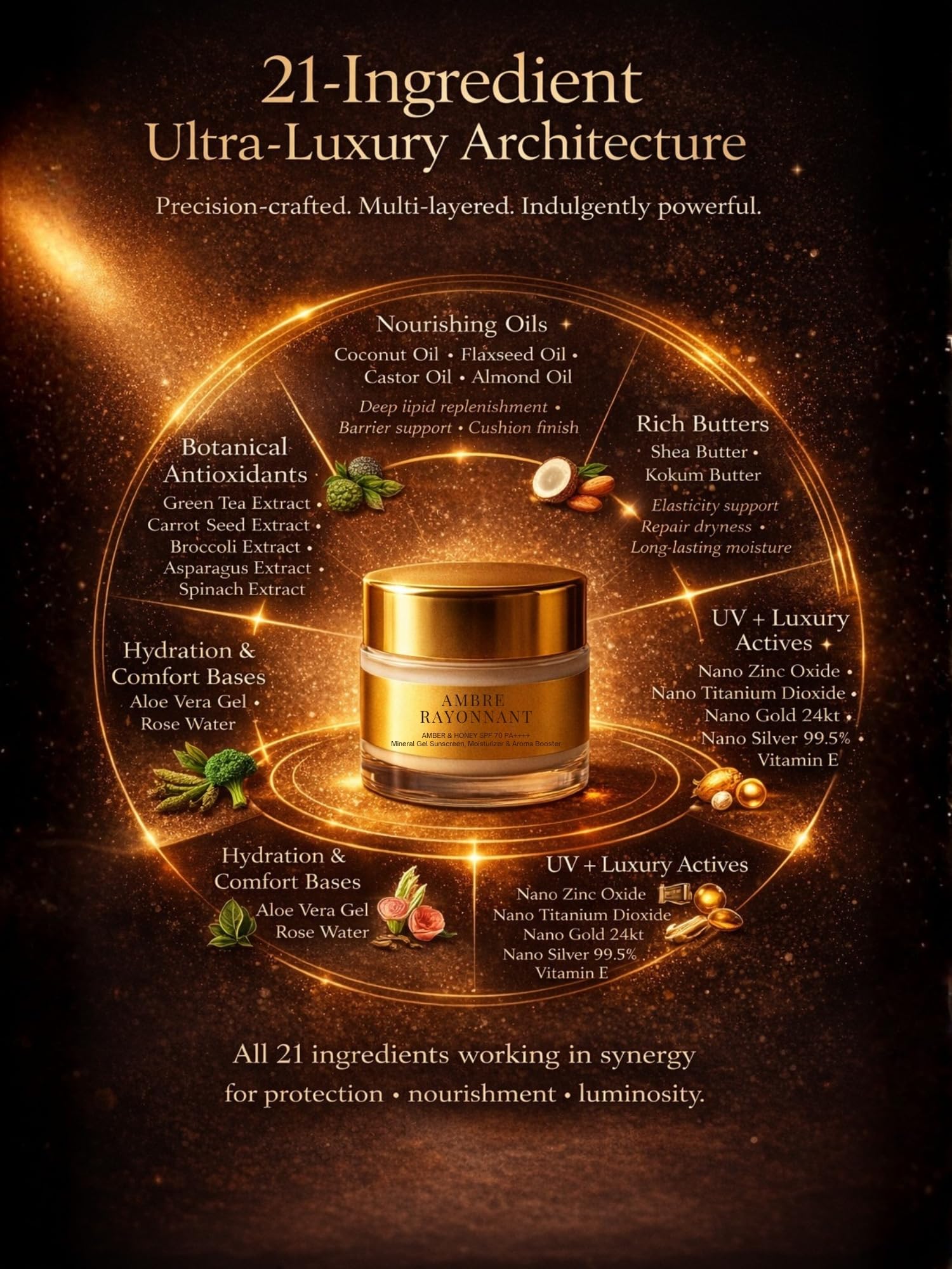 Ambre Rayonnant | India's First Amber & Honey SPF 70 PA++++ Mineral Gel Sunscreen, Moisturizer & Aroma Booster | Infused with 24kt Gold, Silver & Vitamin E | 100% Photostable Sunscreen | 4 New Gen UV Filters | In-Vivo | Lightweight, Airy, Non-greasy | For oily, combination, normal skin | For Men & Women - 50gm (Amber & Honey) 1