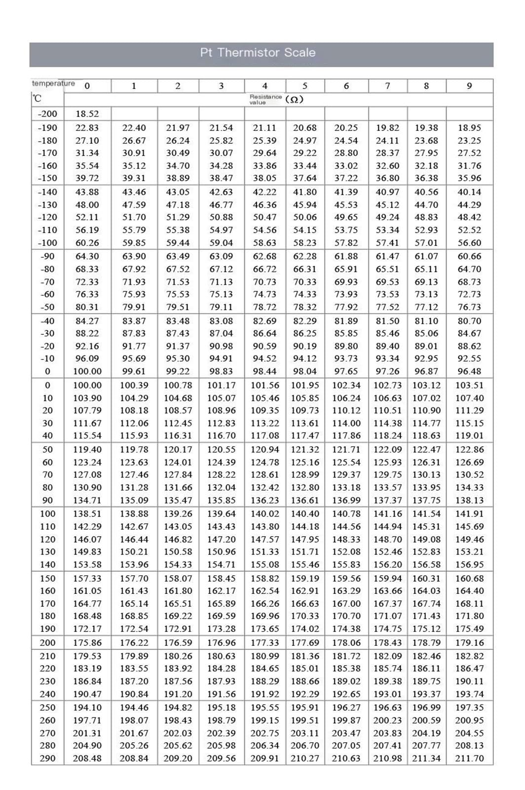 PT100 czujnik temperatury toczenia usta wodoodporna temperatura PT1000 platyna opór cieplny termopara (PT10 (pull-through) 15 m)