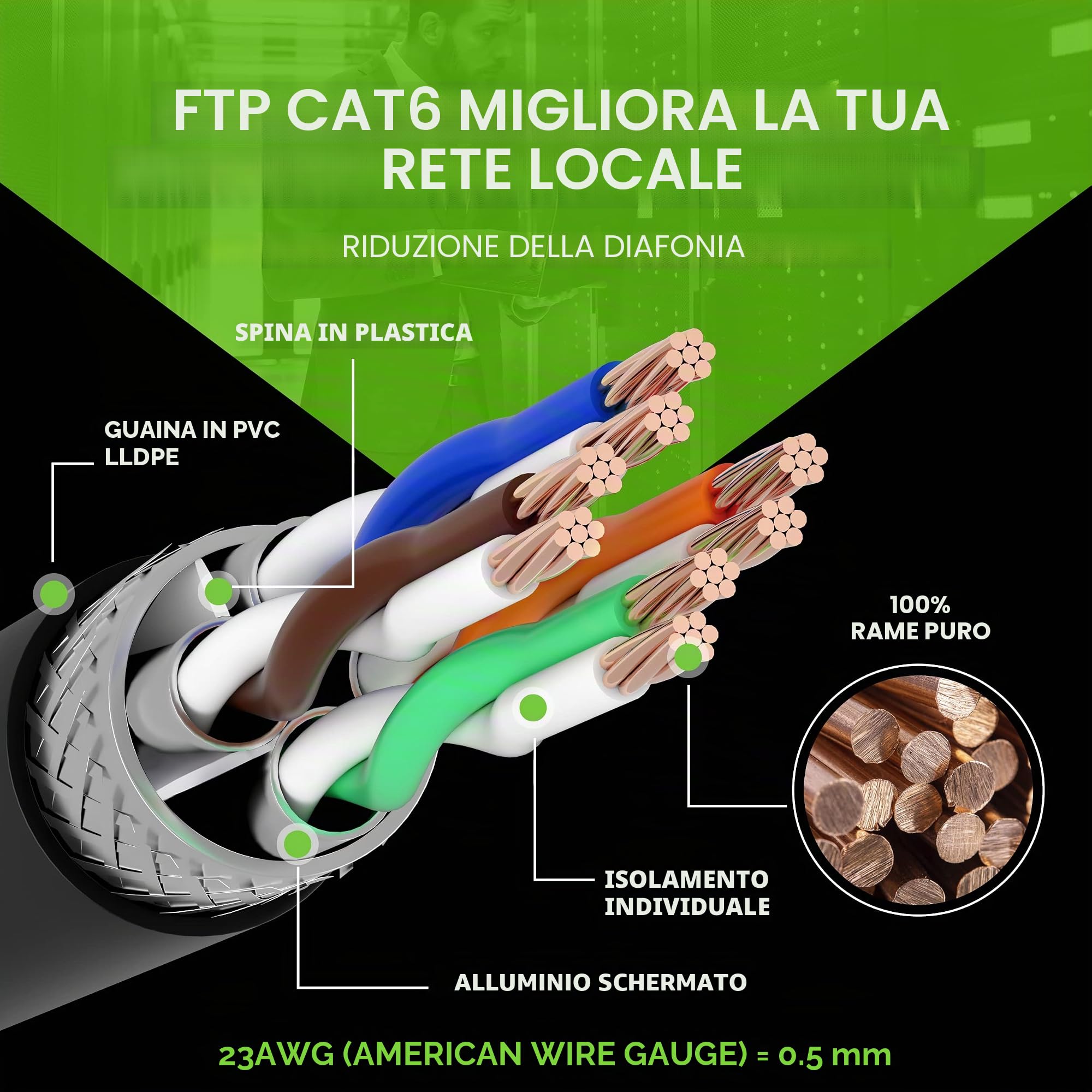 GearIT Cavo Ethernet Cat6 (75 m) 23AWG rame FTP LLDPE impermeabile sepoltura diretta resistente UV POE