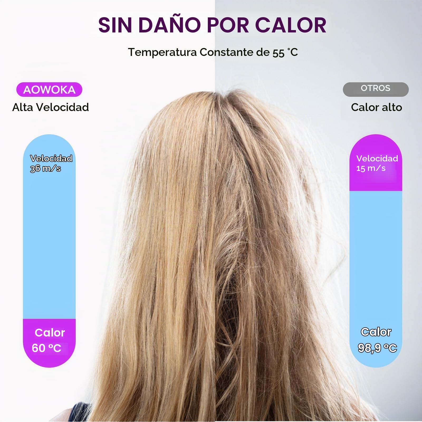 Secador de Pelo, Secador Pelo Profesional Iónico Portátil 160000 RPM, Secado Rápido, 500M Iones, Control de Temperatura, Con Difusor Magnético y Boquilla, 4 Niveles de Temperatura y 3 Velocidades