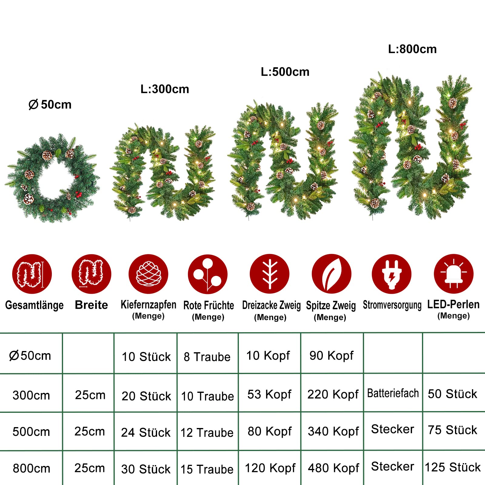 HENGMEI Weihnachtsgirlande 5m Tannengirlande mit Beleuchtung Weihnachtsdeko Girlande Türkranz Künstliche Weihnachtskranz für Innen & Außen(Typ B, Grün)