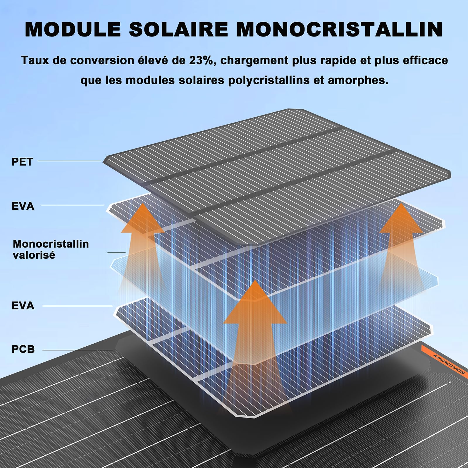 Chargeur de batterie solaire 12 volts 30 watts pour voiture, panneau solaire 30W, chargeur et dispositif d'entretien solaire étanche avec pince crocodile