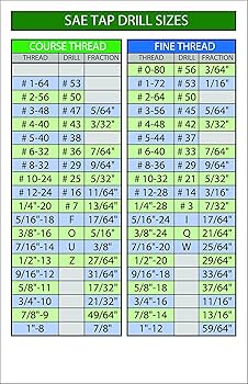 DIMENSIONS☆CHARTS&CHARMSキット Dimensions Charts & Charms Midnight Enchanter 72299 Kit for