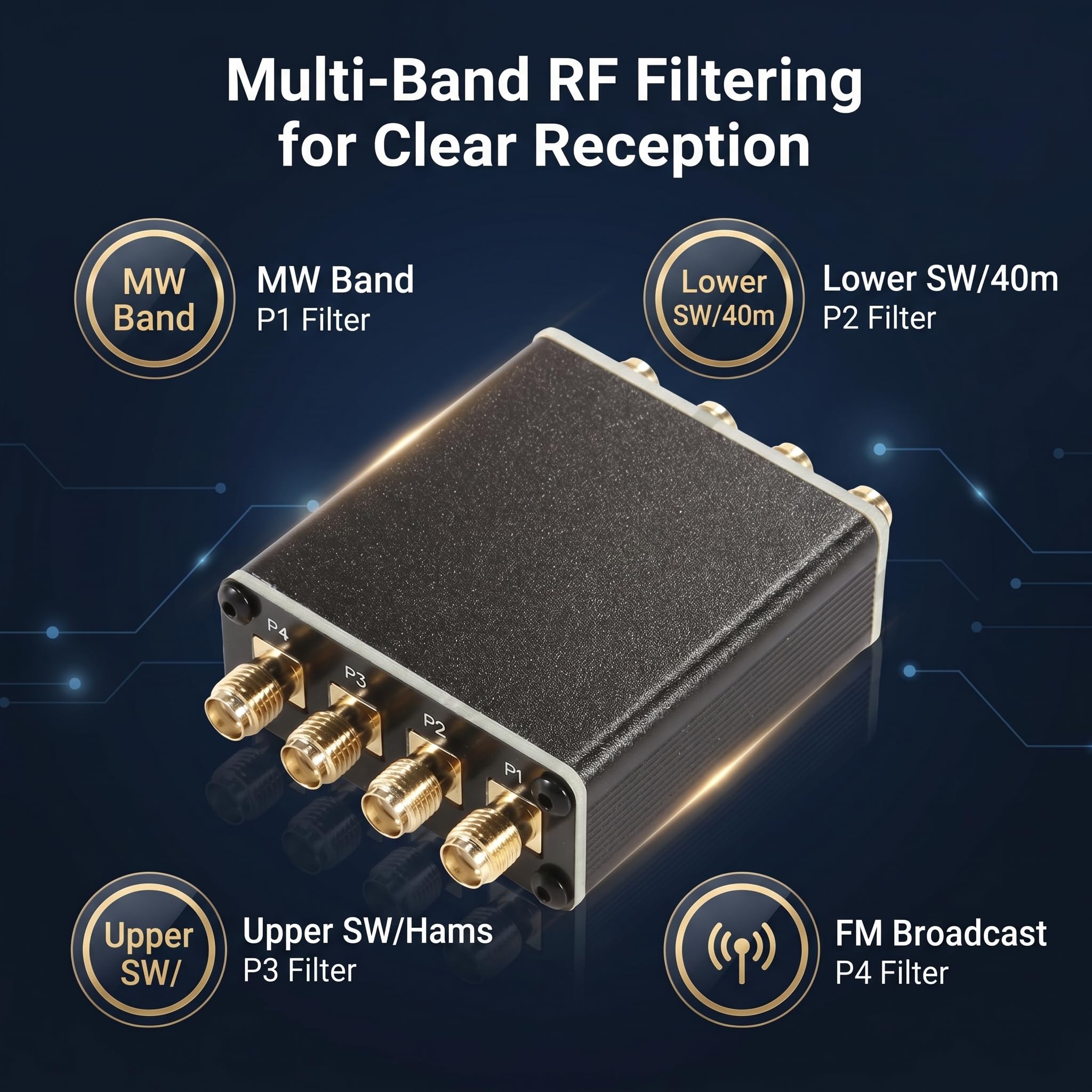 Fafeicy 4-in-1 Bandpassfilter 0,5–30 MHz, LC-Filter für SDR und Radioanlagen, Passive Metallwellenfiltermaschine, Vereinfachter HF-Filter für Funkamateure