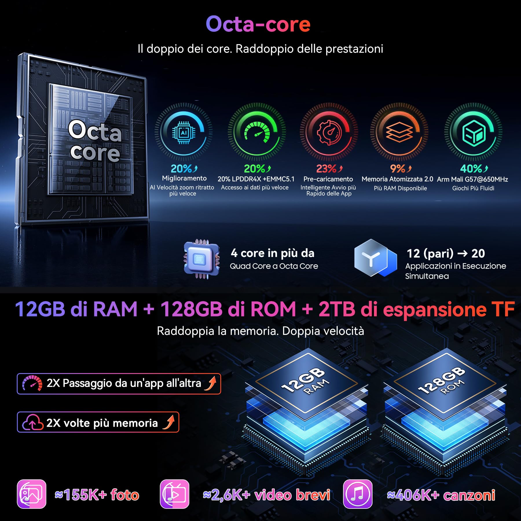 Blackview Android 14 Rugged Smartphone con Gemini AI, 12(4+8) GB+128GB/2TB Espandibile/Octa core, 6.56'' HD+ Telefono Indistruttibile NFC, Fingerprint/Face ID/Dual 4G SIM/GPS Cellulare Robusto/IP69K