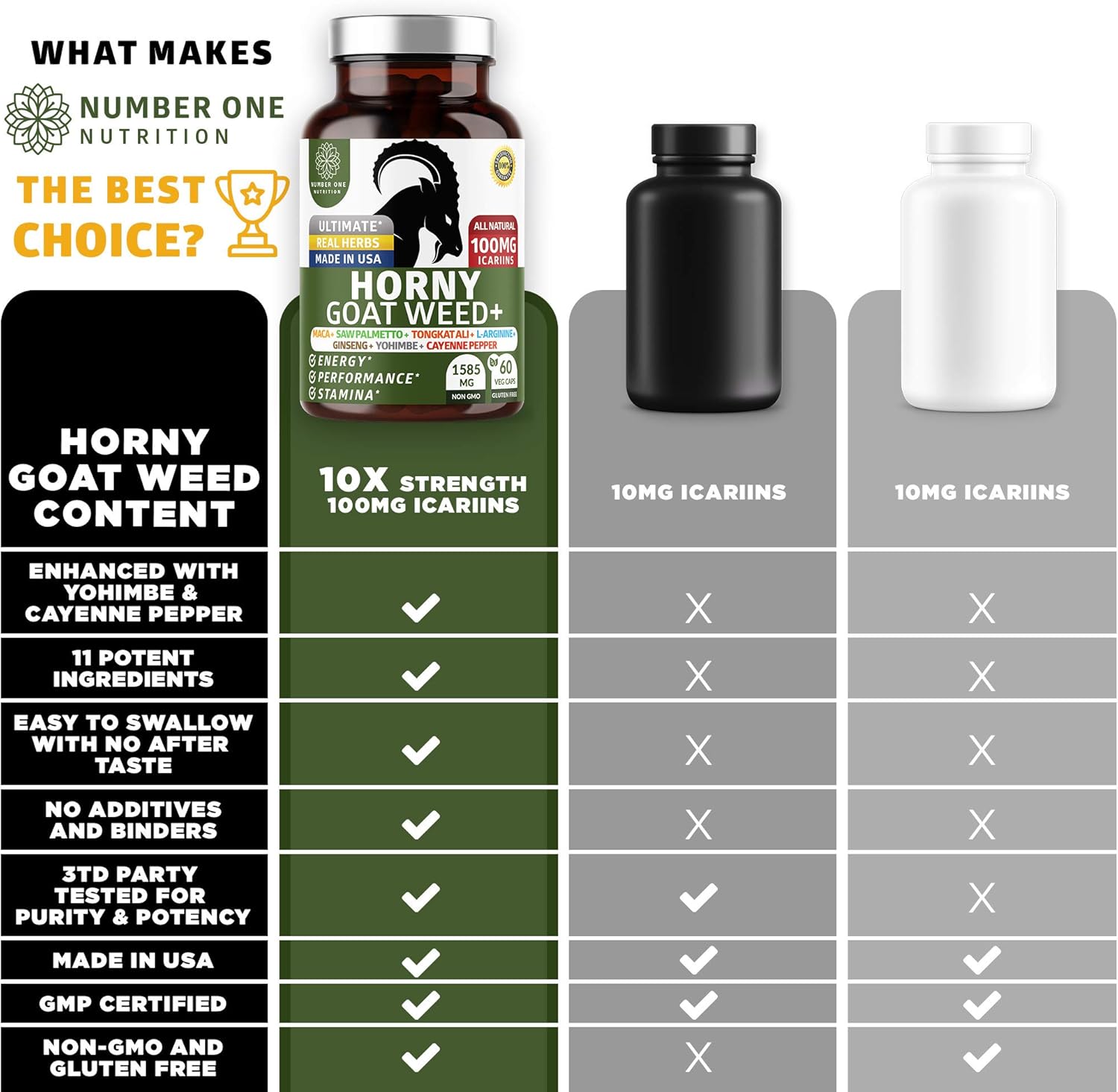 N1N Premium Horny Goat Weed Herbal Complex for Men & Women [10X Strength Icariins] with Yohimbe, Ginseng & Cayenne Pepper for Max Absorption. Naturally Boosts Stamina, Energy & Drive, 60 Veg Caps : Health & Household