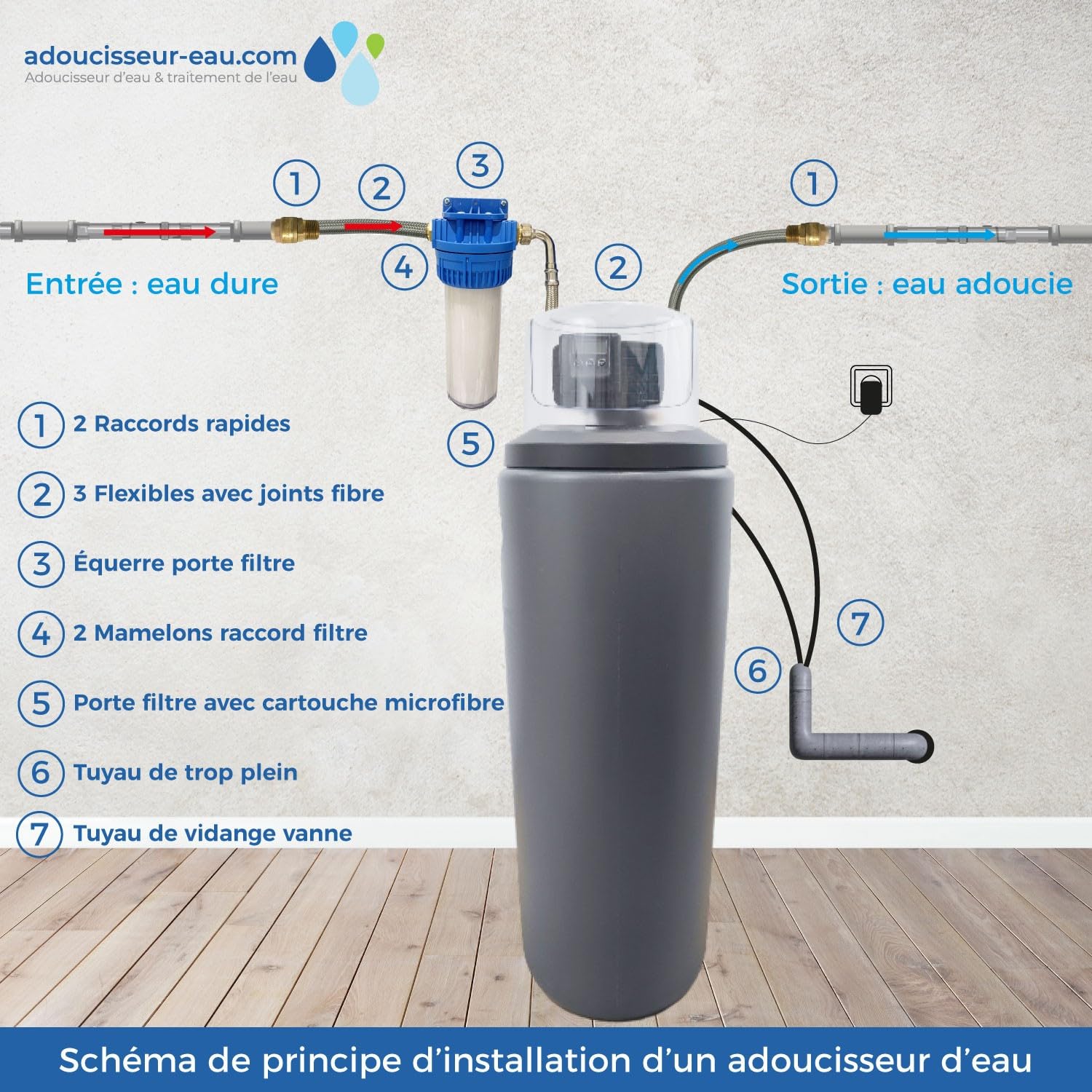 Adoucisseur D'eau 25l Fleck 5600 Sxt Complet Avec Accessoires