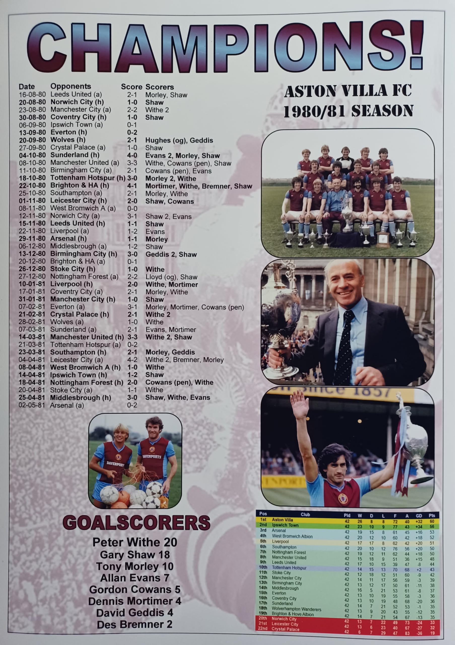 Assorted Multicoloured Aston Villa Football League Champions 1980-81 - Souvenir Print