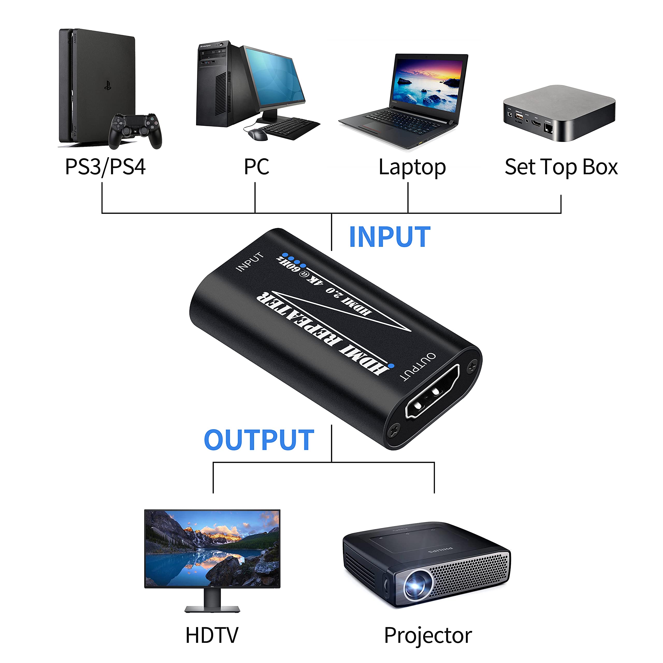 Trasmettitore e ripetitore HDMI femmina tramite cavo coassiale Full HD | Leroy Merlin
