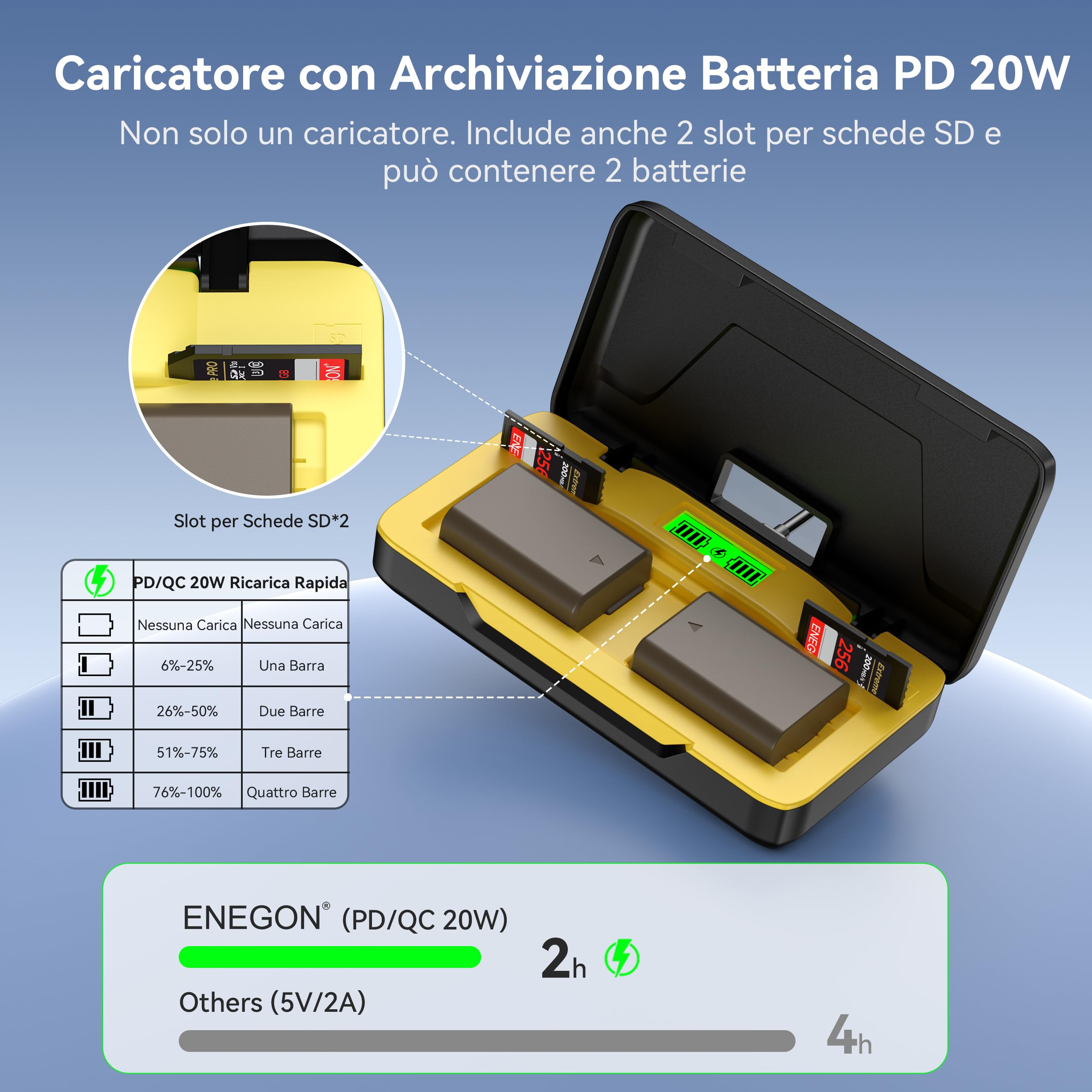 ENEGON NP-FW50 20W set di caricabatterie veloci a doppia batteria (2 x 1800mAh) per Sony Alpha ZV-E10, A6000, A6500, A6300, A6400, A5000, A5100, A55, A7, A7II, A7RII, A7SII, A7S, A7S2, A7R, A7R2, RX10
