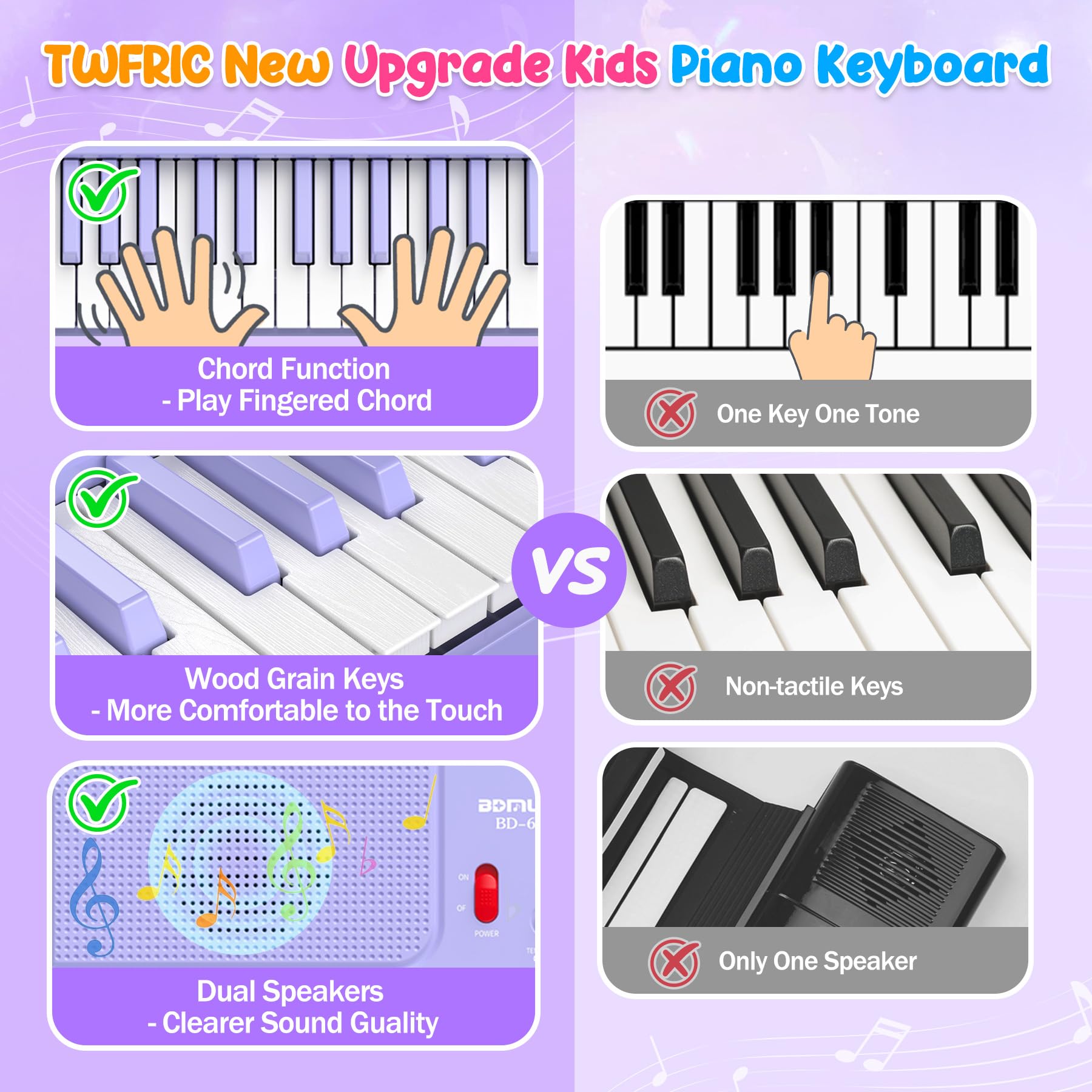 Piano Keyboard, 61 Key Upgrade Kids Pianos Music Toy with Light-up Keys & Pro Teaching Modes, Dual Speaker, 70 Demos,100 Tones, 100 Rhythms Perfect Christmas/Birthday Gift for Kids (Purple)