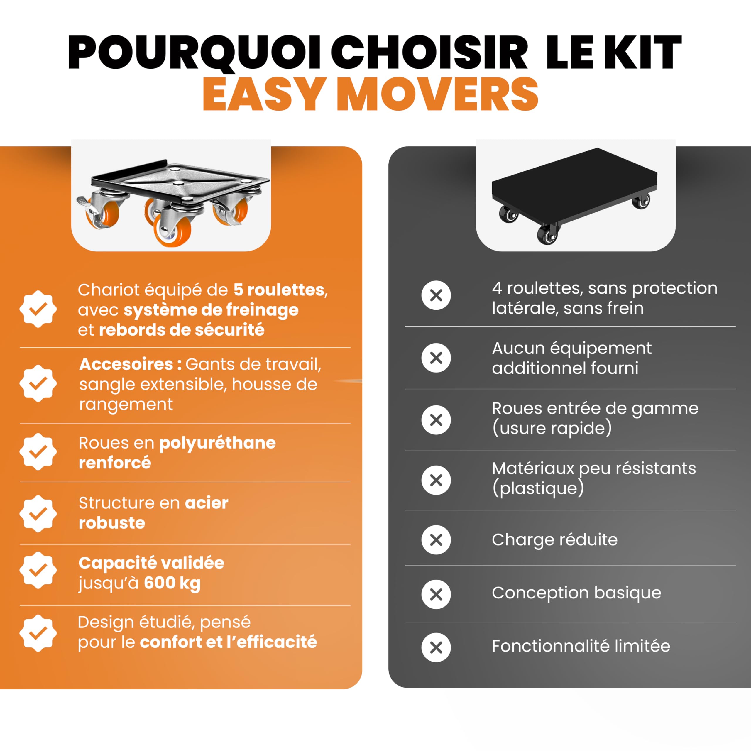 Kit Deplace Meuble 600kg - Leve Meuble avec Plateau Roulant et Roulette Charge Lourde - Chariot Demenagement pour Soulever et Déplacer Meuble sans Effort - Patins glisseurs pour Meubles - EASY MOVERS