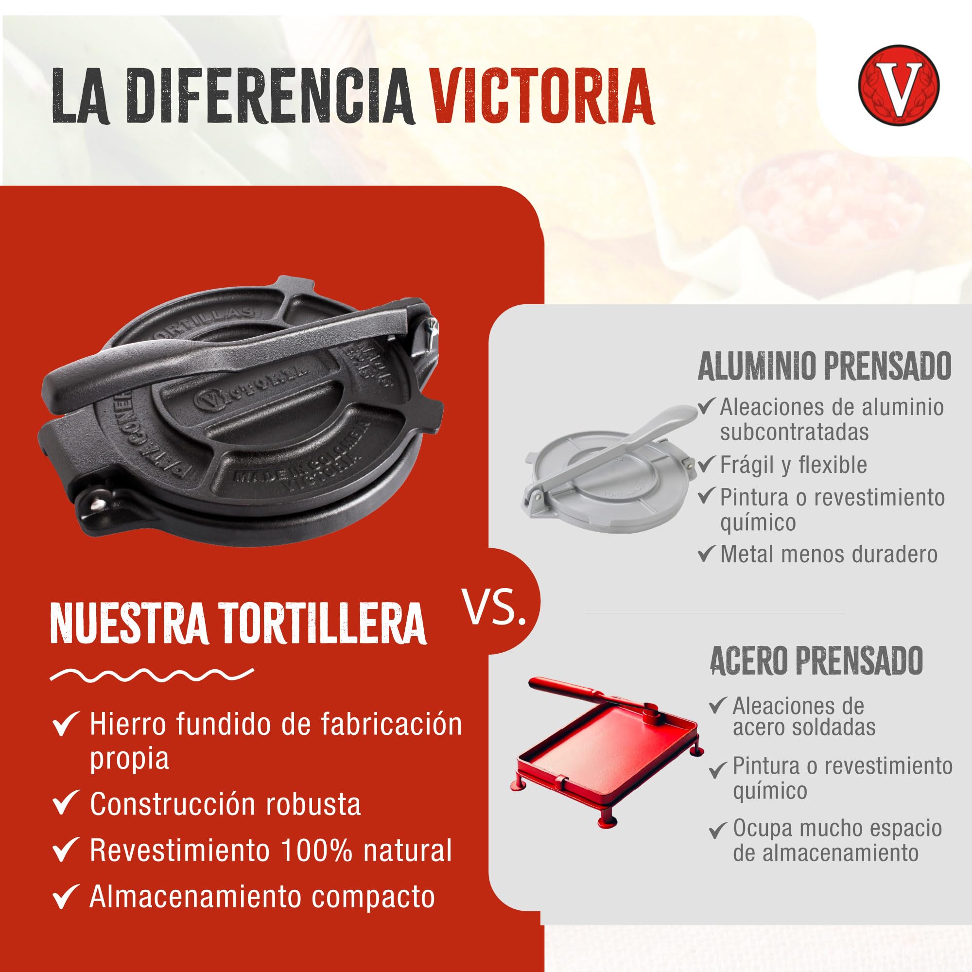 VICTORIA Tortillera Prensa para Tortillas Mexicanas Hierro Fundido HD Curado 25 cm, Pataconera Colombiana Profesional para Hacer Tacos, Arepas, Quesadillas, Empanadas, Patacones, Roti Maker