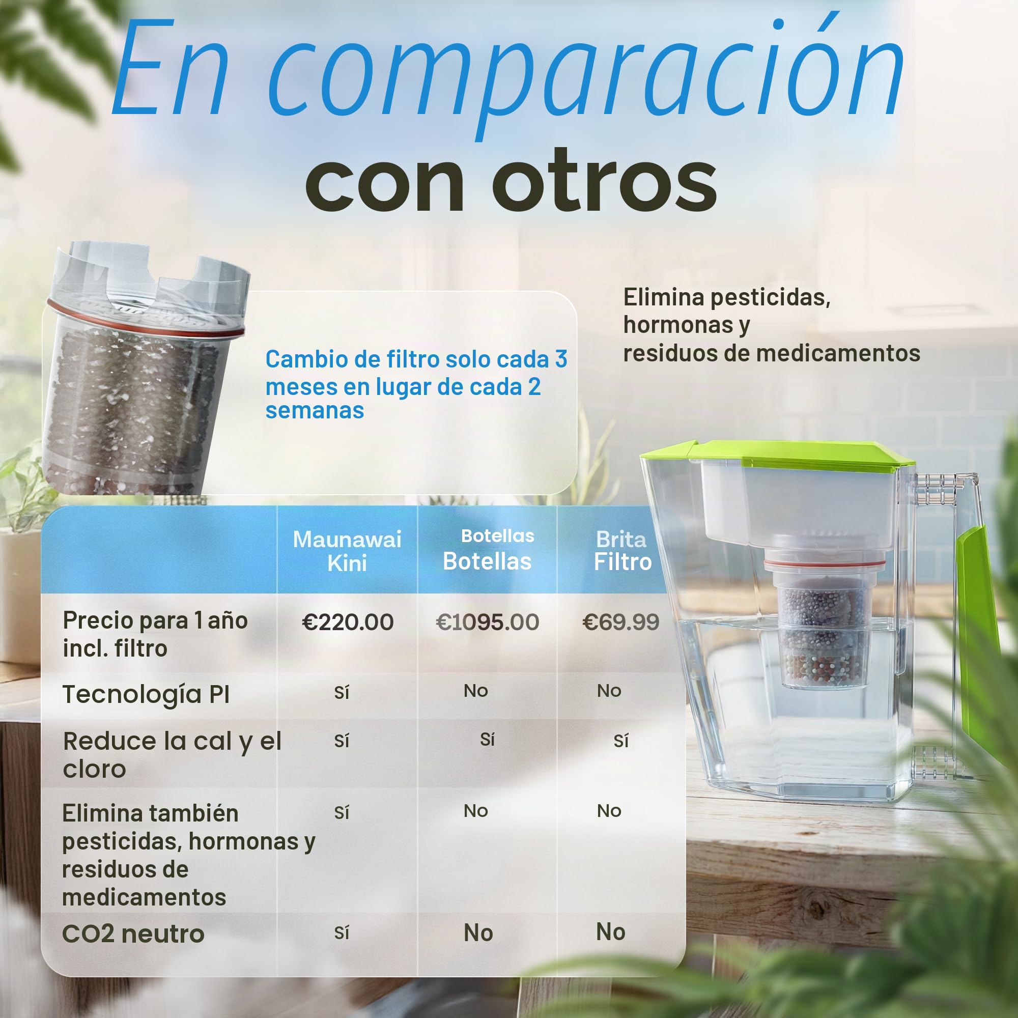 MAUNAWAI Filtro de agua Premium Bio Fabricado en Alemania con 1 jarra para agua potable + 1 cartucho filtrante y 1 almohadilla filtrante (para 3 meses) – Verde, filtro de agua potable + jarra