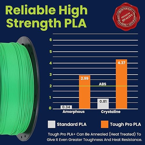 Miniatura 140 de 3D-Fuel 3D Filamento Pro PLA+ Negro Medianoche de Alta Temperatura y Resistente, 1.75mm, 1 kg +/- 0.02mm de Tolerancia, Fabricado en EE.UU., Fácil