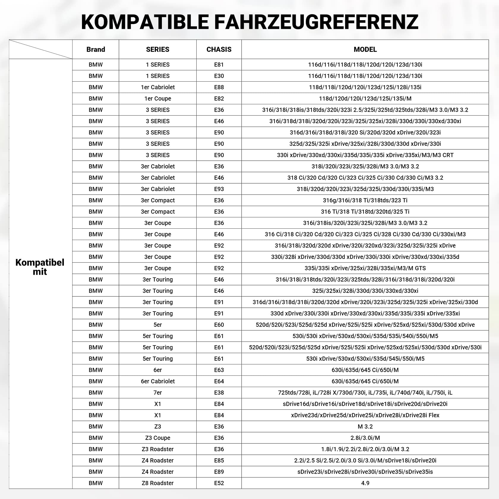 Pindex Distanziali per ruote 5x120 10mm per BMW, 2x allargamenti scartamento 10mm per E36 E46 E90 E91 E60, circonferenza fori 5x120, centratura 72,6mm, Rosso