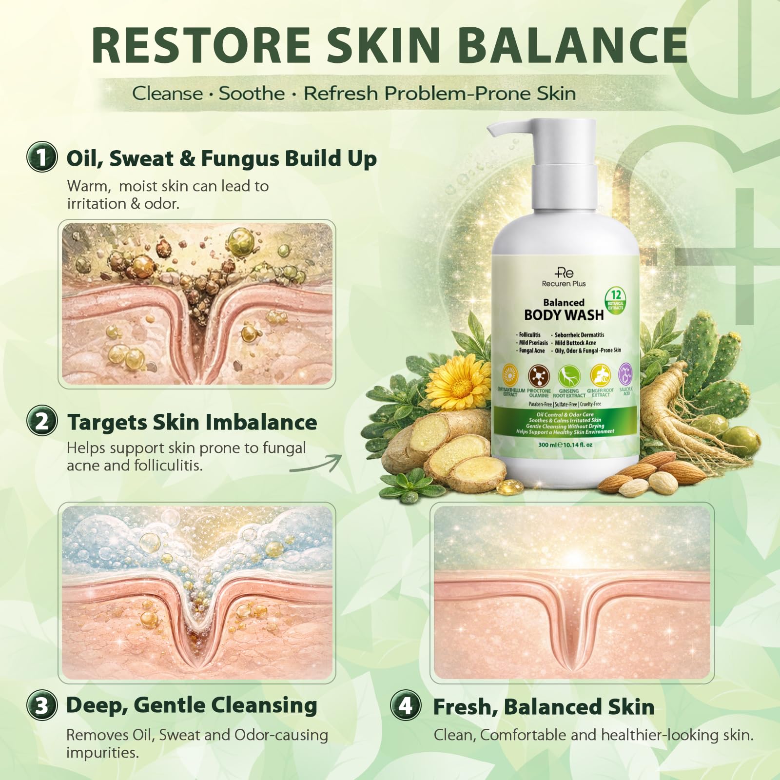 Recuren Plus Body Wash Soap: Shower Gel for Skin, Helps Cleanse Skin – For Men & Women with 12 Botanical Extracts — view 6