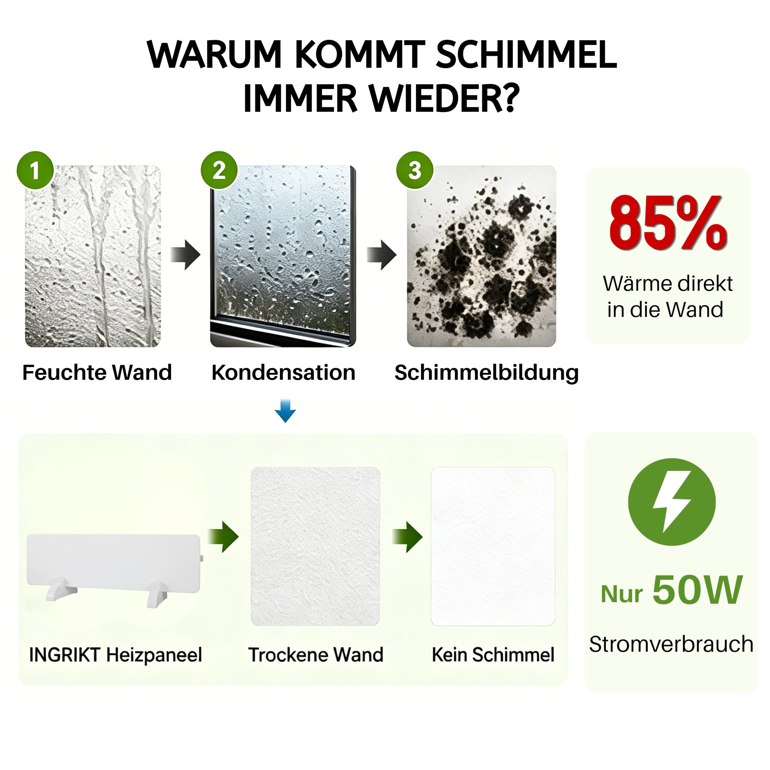 INGRIKT 50W Infrarot Anti-Schimmel-Heizung & Wandtrockner – Dauerhafter Schimmelschutz gegen Feuchtigkeit & Kondenswasser, Energiesparend, Ohne Chemie, IP44 für Bad & Keller