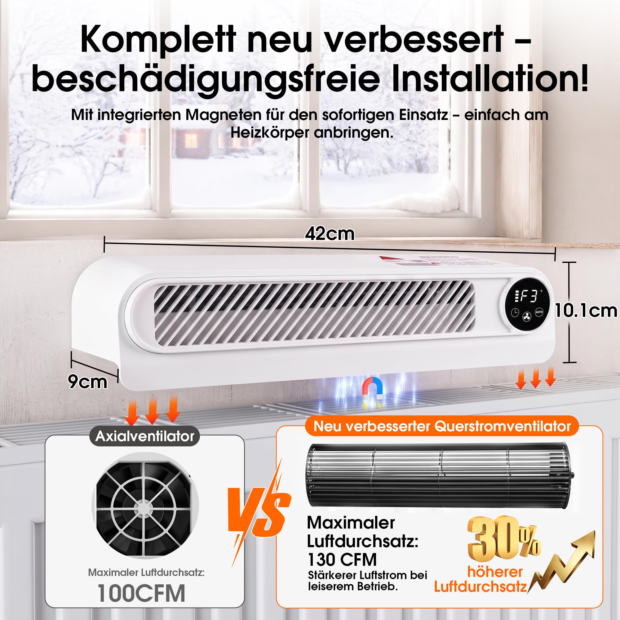 Heizkörperventilator, 4-Gang Heizkörperlüfter, Turbo, Leise, Auto-Modus