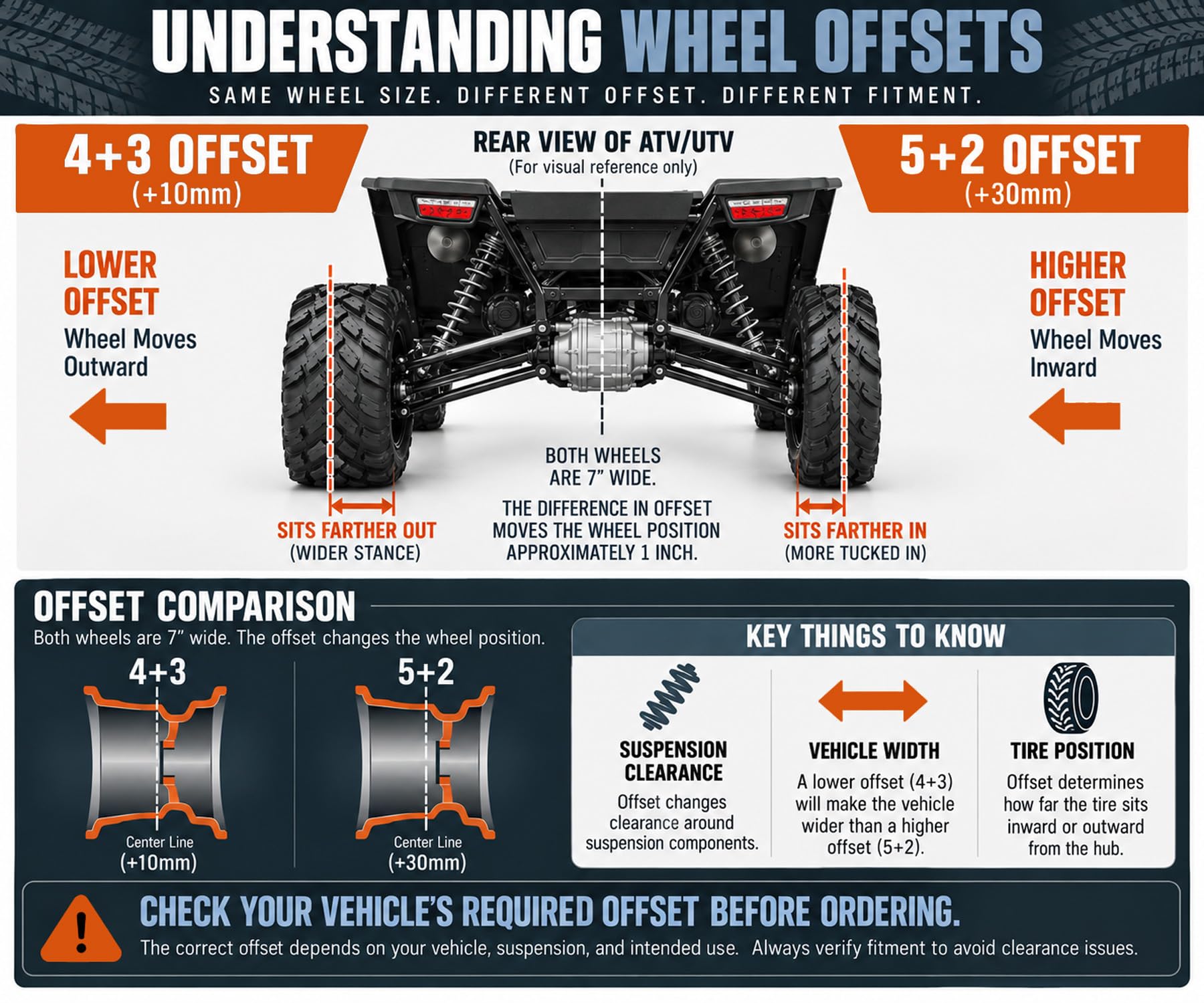 Amazon.com: RockTrix RT103 14x7 ATV UTV Wheel 4x156 4+3 Offset
