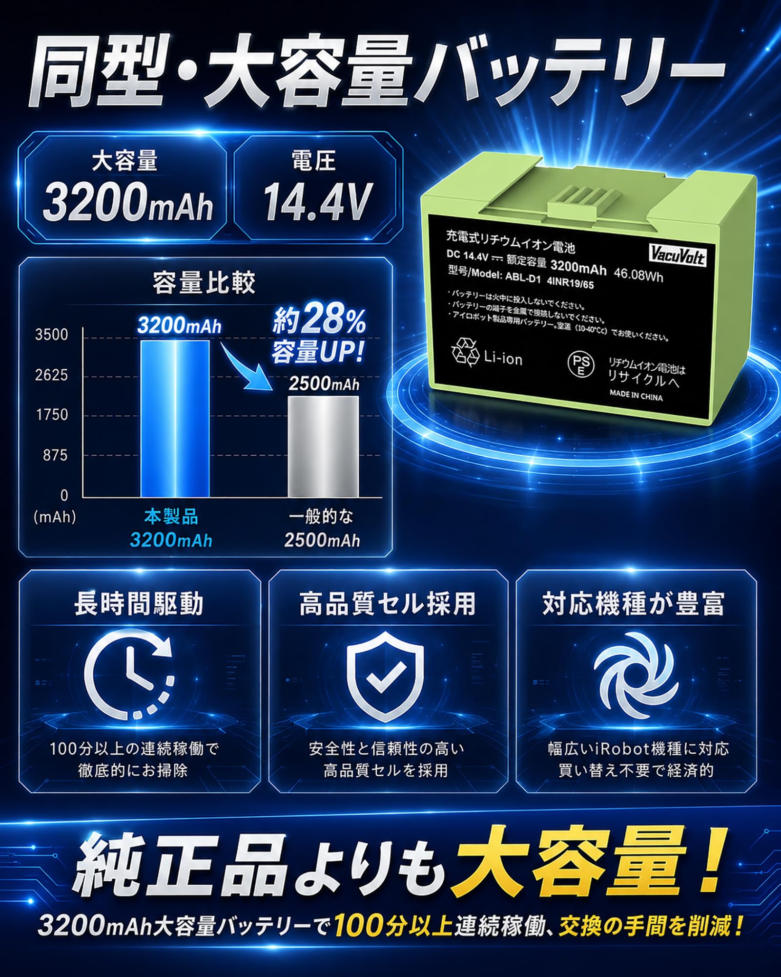 Amazon.co.jp: VacuVolt 3200mAh ルンバ e5 i7 交換用バッテリー 14.4V