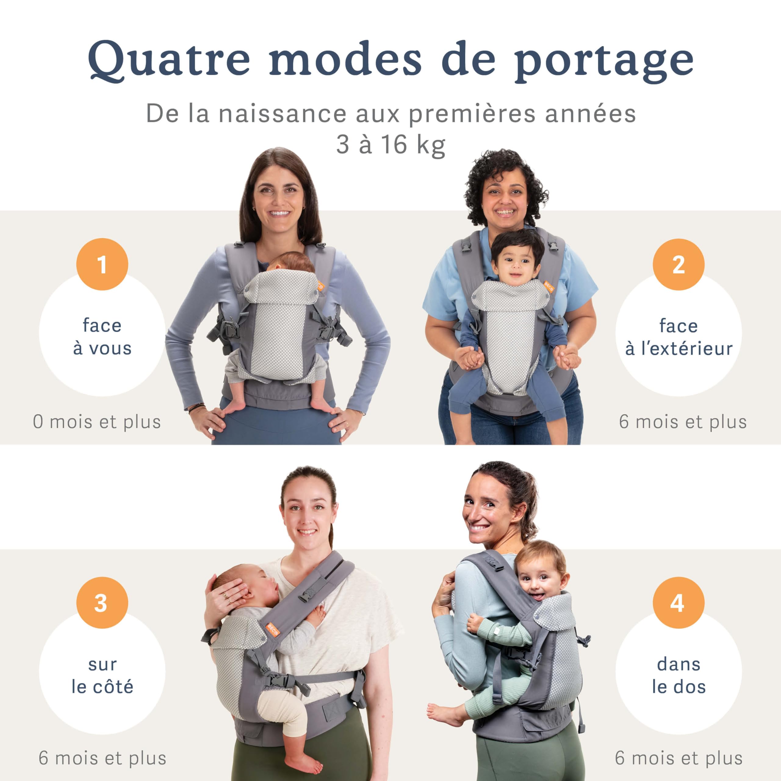 Beco Gemini Cool Portabebés Malla, Recién Nacido, Cool Dark Grey | 4 Posiciones Ergonómicas con Asiento Ajustable, comodidad certificada Sana para Caderas desde las primeras semanas.