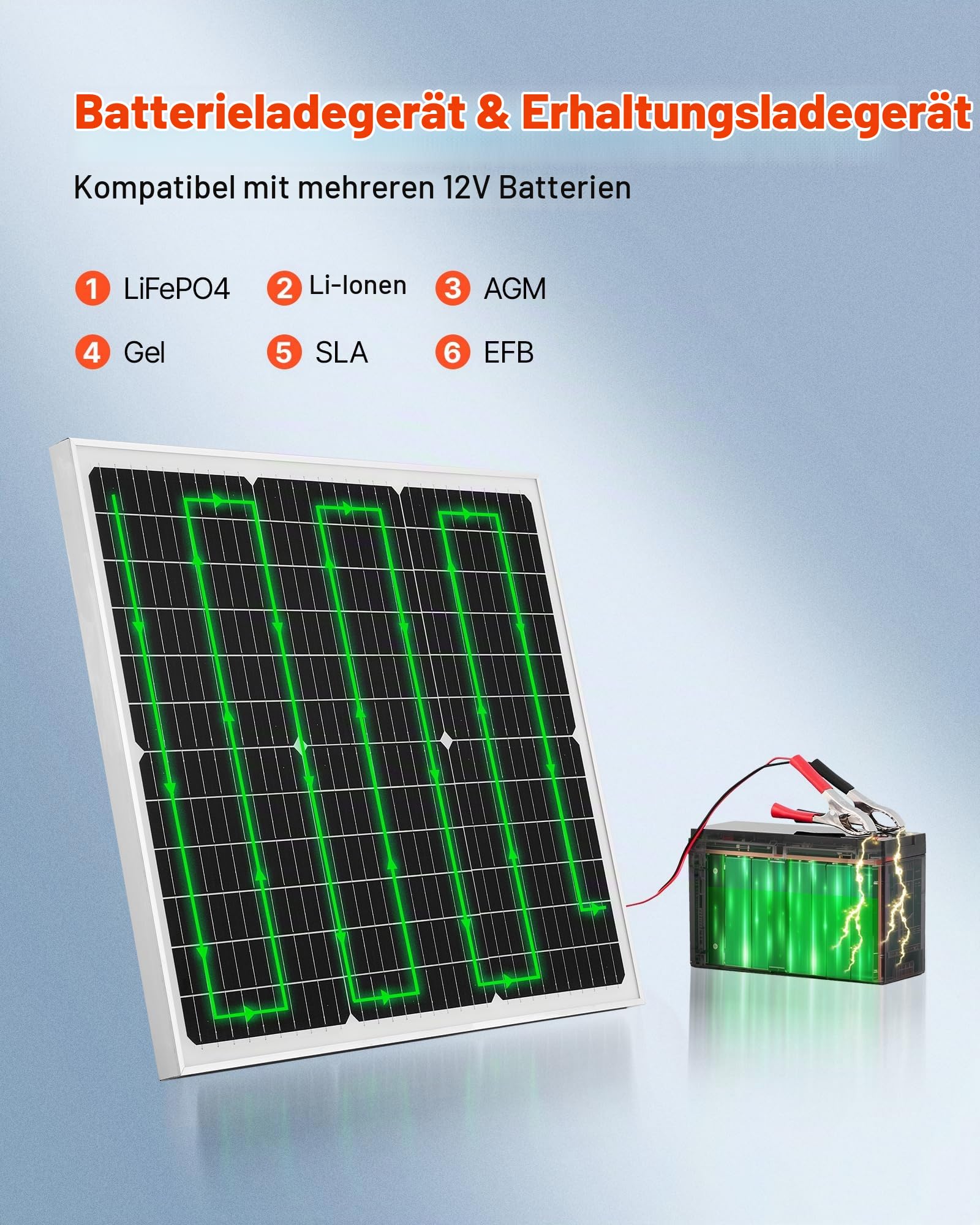 VEVOR Solarpanel 12V Monokristallines Solarpanel-Kit, 50W, für Mono-Solarmodule mit verbessertem MPPT-Controller, für Auto, Boot, RV, Anhänger, Flachdach (Halterung nicht im Lieferumfang enthalten)