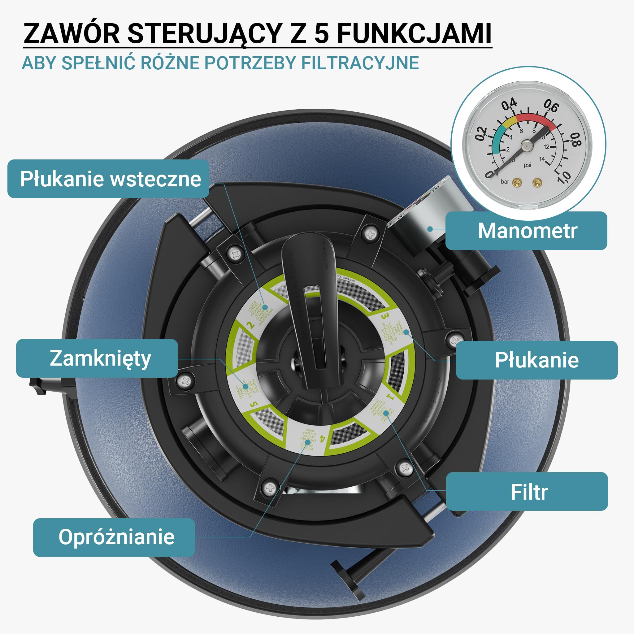 Wiltec Filtr piaskowy z pompą basenową HZS-200, profesjonalny system filtracyjny do basenów, samozasysająca pompa piaskowa do basenu o mocy 220 W