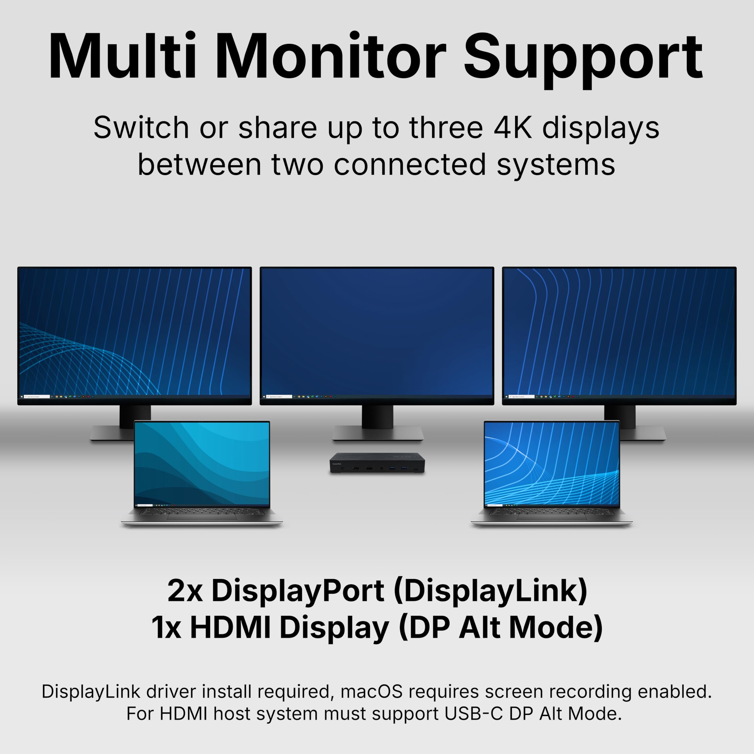 VisionTek VT4950 Stacja dokująca KVM USB-C – podwójne ładowanie 100 W, potrójny wyświetlacz 4K, 4 x USB, 1 x USB-C, Ethernet i audio, do Windows, 7 portów USB, Mac i Chrome OS 901520, 20 cm dł. x 8,6