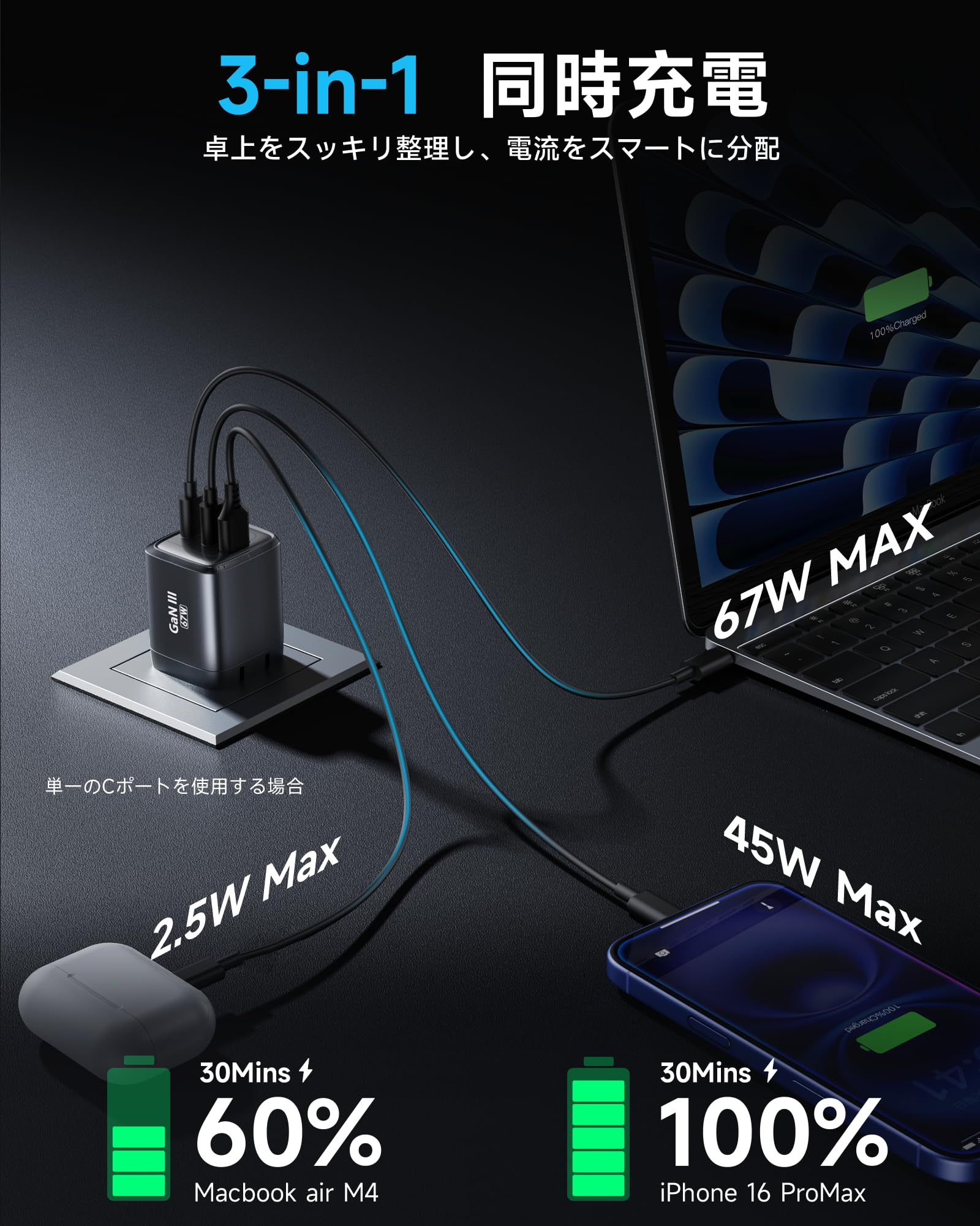 67W 充電器 type-c usb 【安全で超低温 火花なし 世界最小クラス】 折り畳み式 88g超軽量 急速充電器 GaNIII技術 pd 充 電器 iphone 3ポート 三台同時充 電 タイプc 充 電器 PSE認証済み スマホ 出張·旅行PD3.0/QC3.0/PPS/SCP規格/MacBook/タブレットPC用/ノートpc/iPad/iPhone17などに対応 - 5