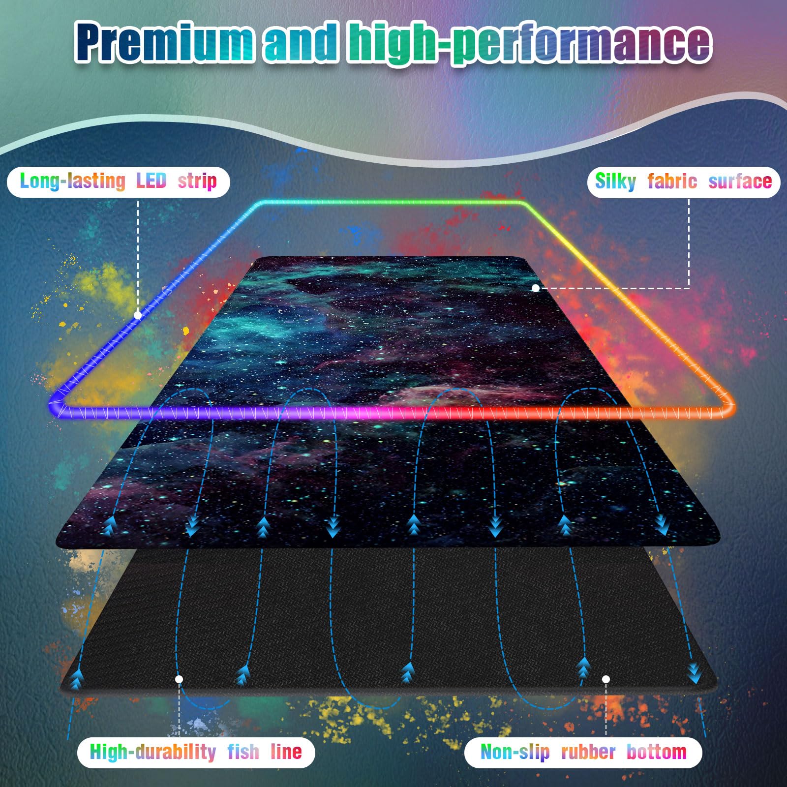 Tapis de souris RVB LED I 80 x 30 cm Grand tapis de souris surdimensionné 14 modes d'éclairage LED Base en caoutchouc antidérapante Tapis de clavier imperméable pour jeux sur PC Nébuleuse stellaire