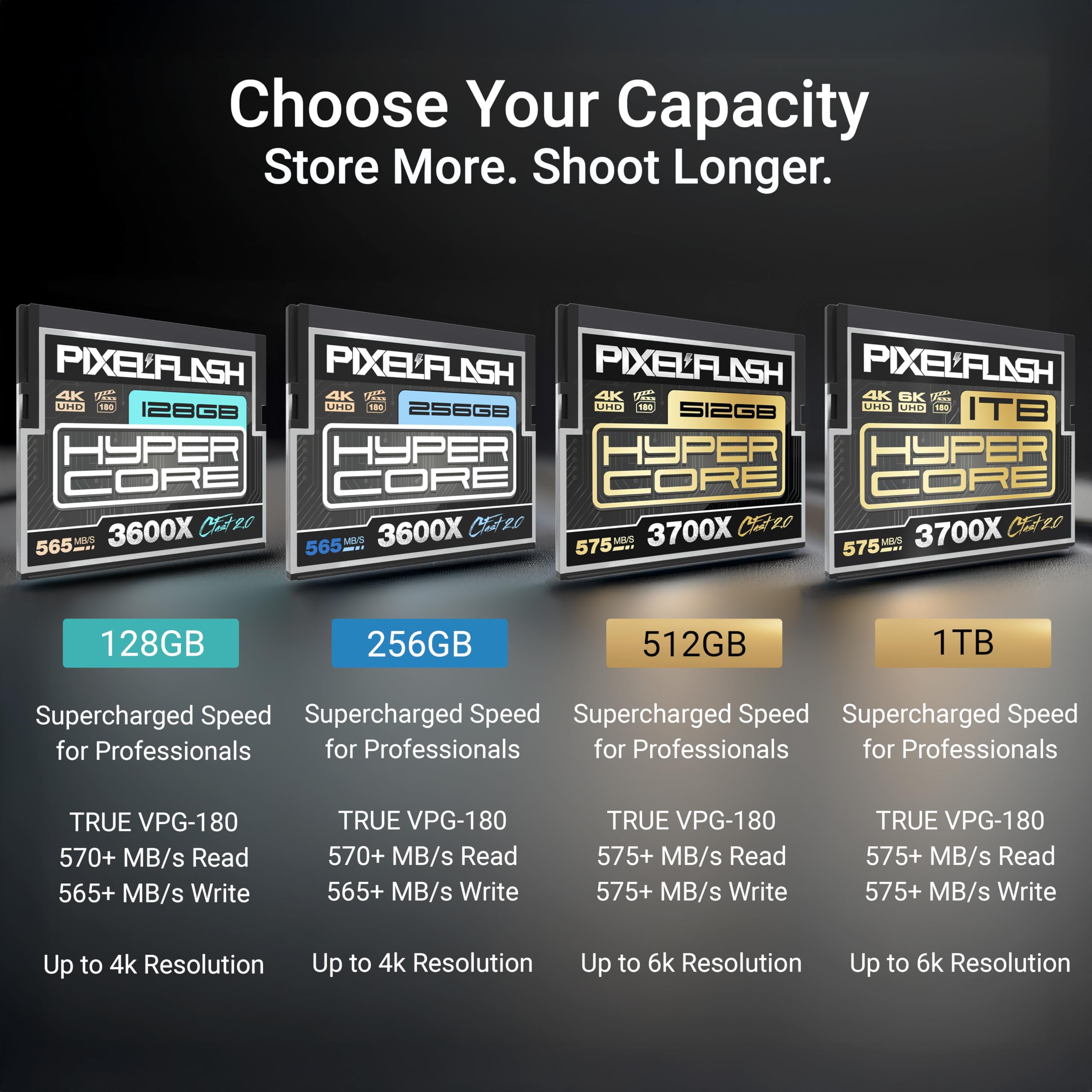 PixelFlash Tarjeta CFast 2.0 de 128 GB 3600X HyperCore 570MB/s SATA3 VPG180, tarjeta CFast para cámaras DSLR cinematográficas y cámaras fotográficas probadas en laboratorio, memoria flash certificada
