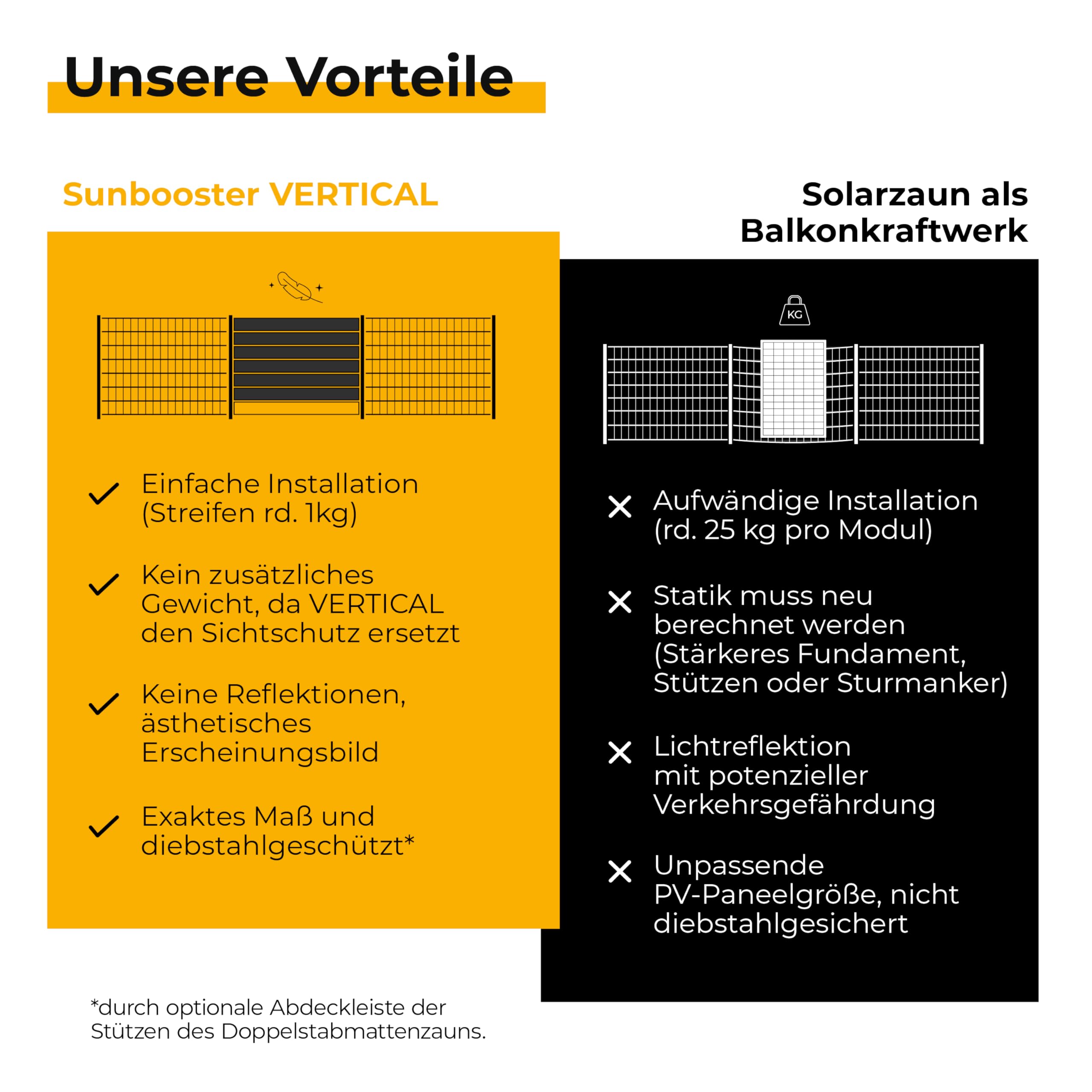 VERTICAL+ Zaun-Balkonkraftwerk 2,5m – bifaziale PV-Sichtschutzstreifen für Doppelstabmattenzaun, 468Wp, Komplettset mit Mikrowechselrichter 800W und 10m Schuko – steckerfertig, erweiterbar