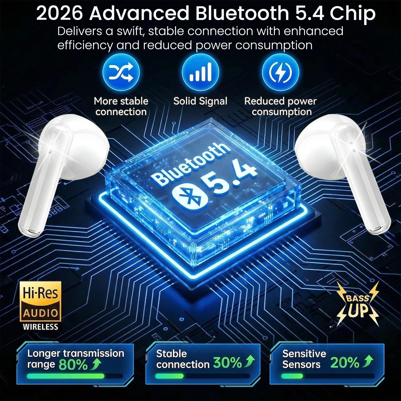 Cuffie Bluetooth, 2026 Auricolari Bluetooth 5.4 58Ore HiFi Stereo, Cuffie Wireless In Ear con 4 ENC Mic, Cuffiette Senza Fili Cancellazione Rumore, IP8 Impermeabili Auricolare per Galaxy iOS Android - 3