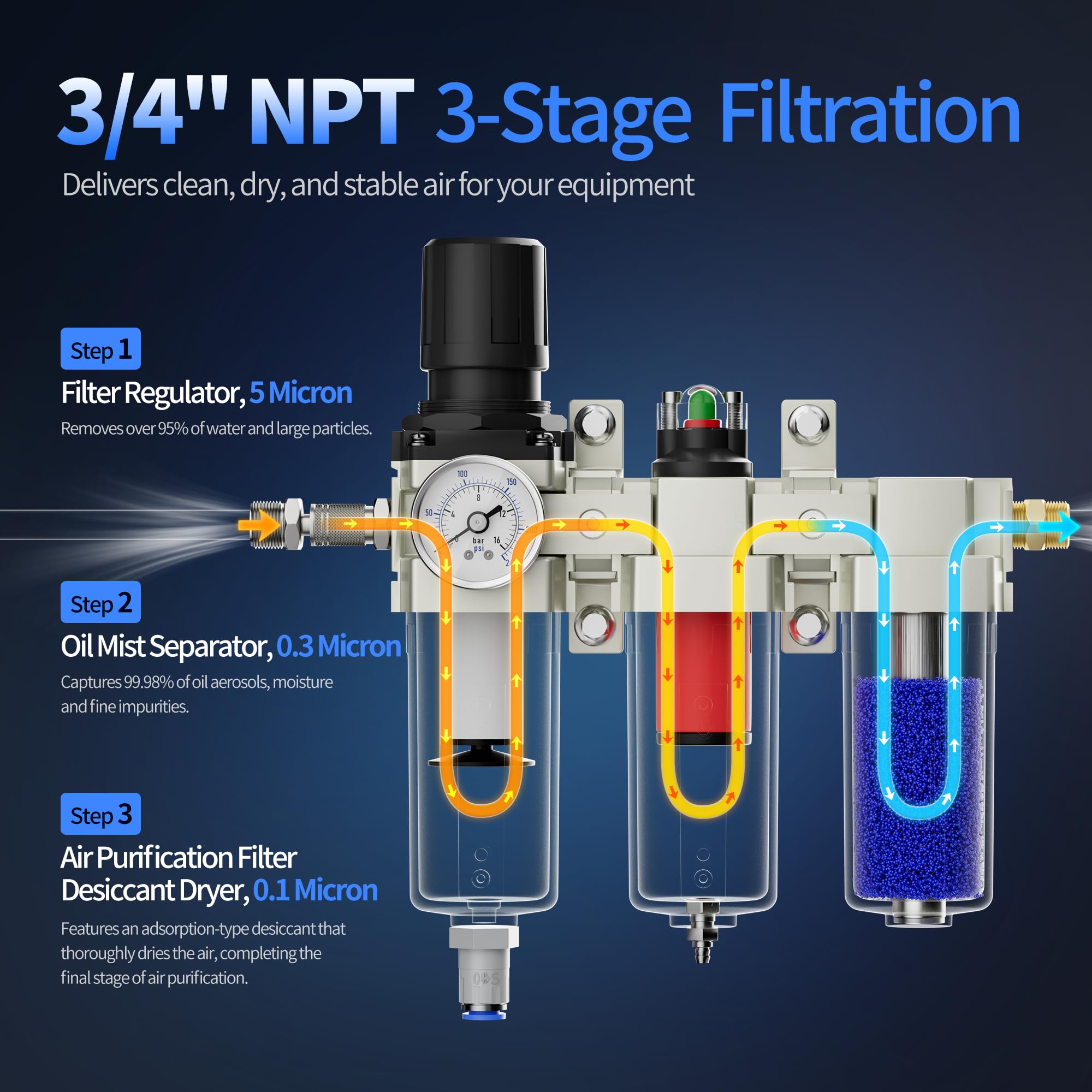Sistema industrial NPT de 3/4 pulgadas de 3 etapas para compresor de aire, separador de aceite de agua de drenaje automático con regulador de aire, filtro de coalescencia y secador desecante para