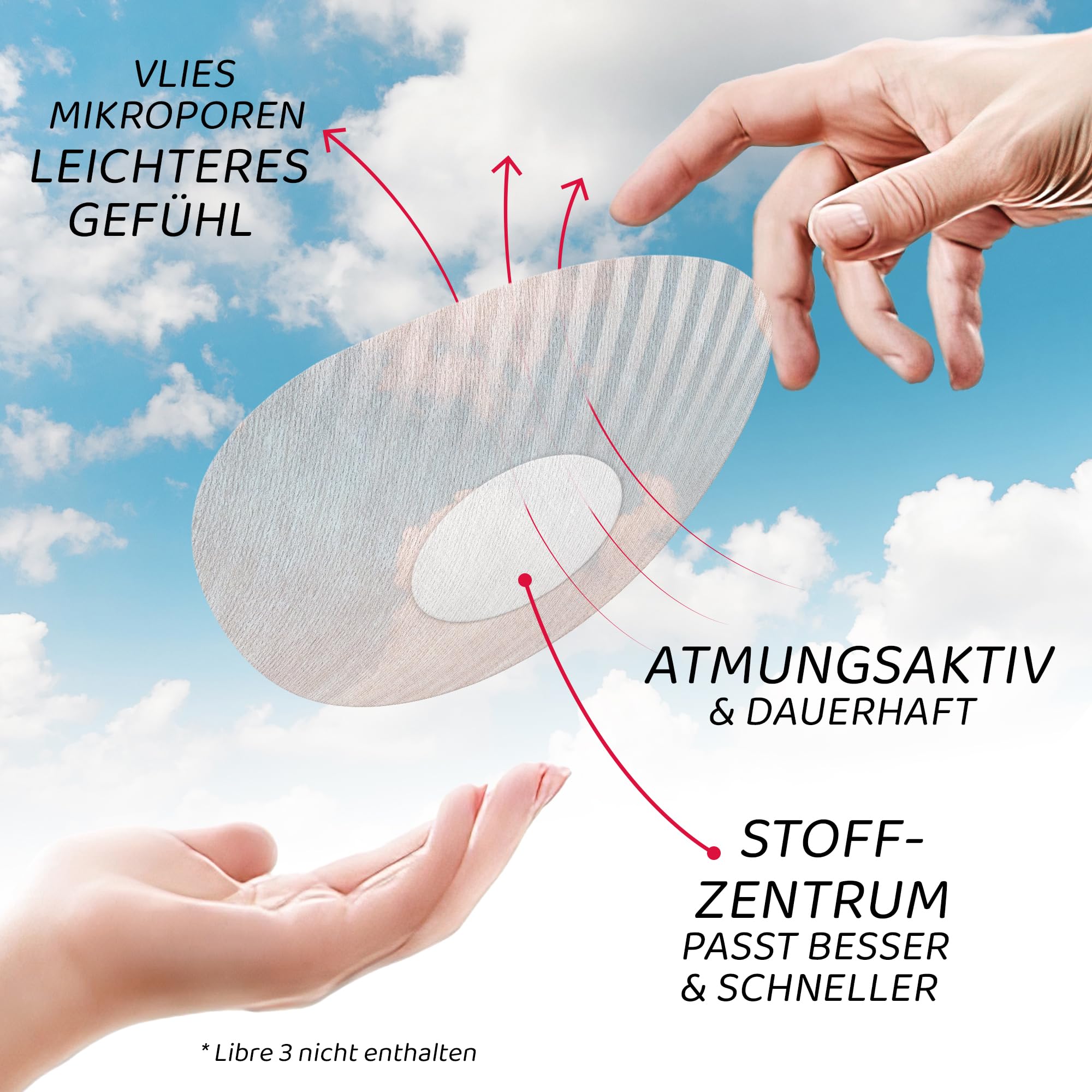 Not Just A Patch Air Freestyle Libre 3 Plus Sensor Pflaster (20er Pack) - Schweißresistent, Dünn, Stark & Leicht für sicheren Halt und sanften Schutz - 14 Tage Tragedauer (Beige)