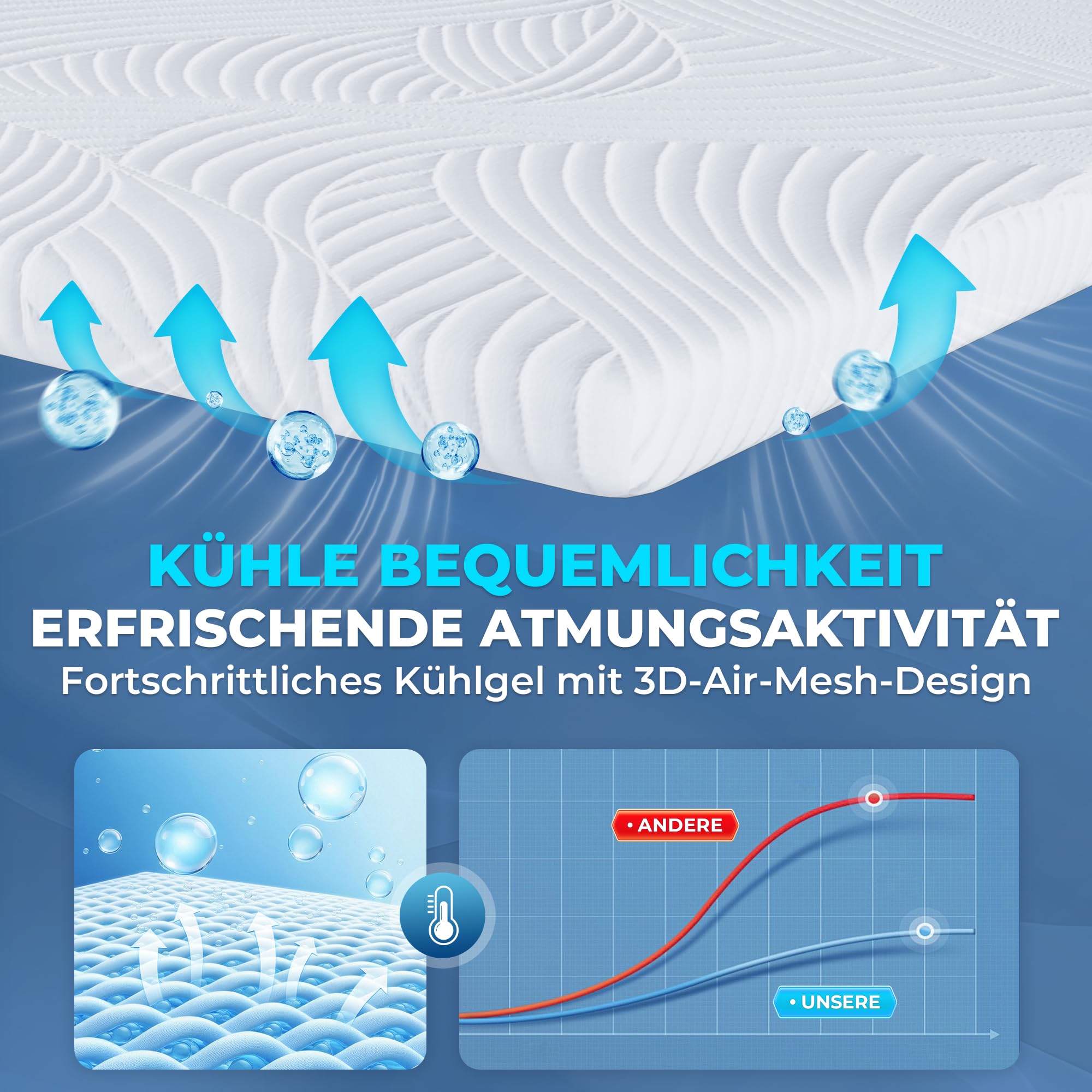 Topper 120x200 cm – nakładka na materac 5 cm z pianki memory Visco, miękka i wygodna, ergonomiczne wsparcie do łóżka, sofy i kampera, wyposażona w pasy antypoślizgowe