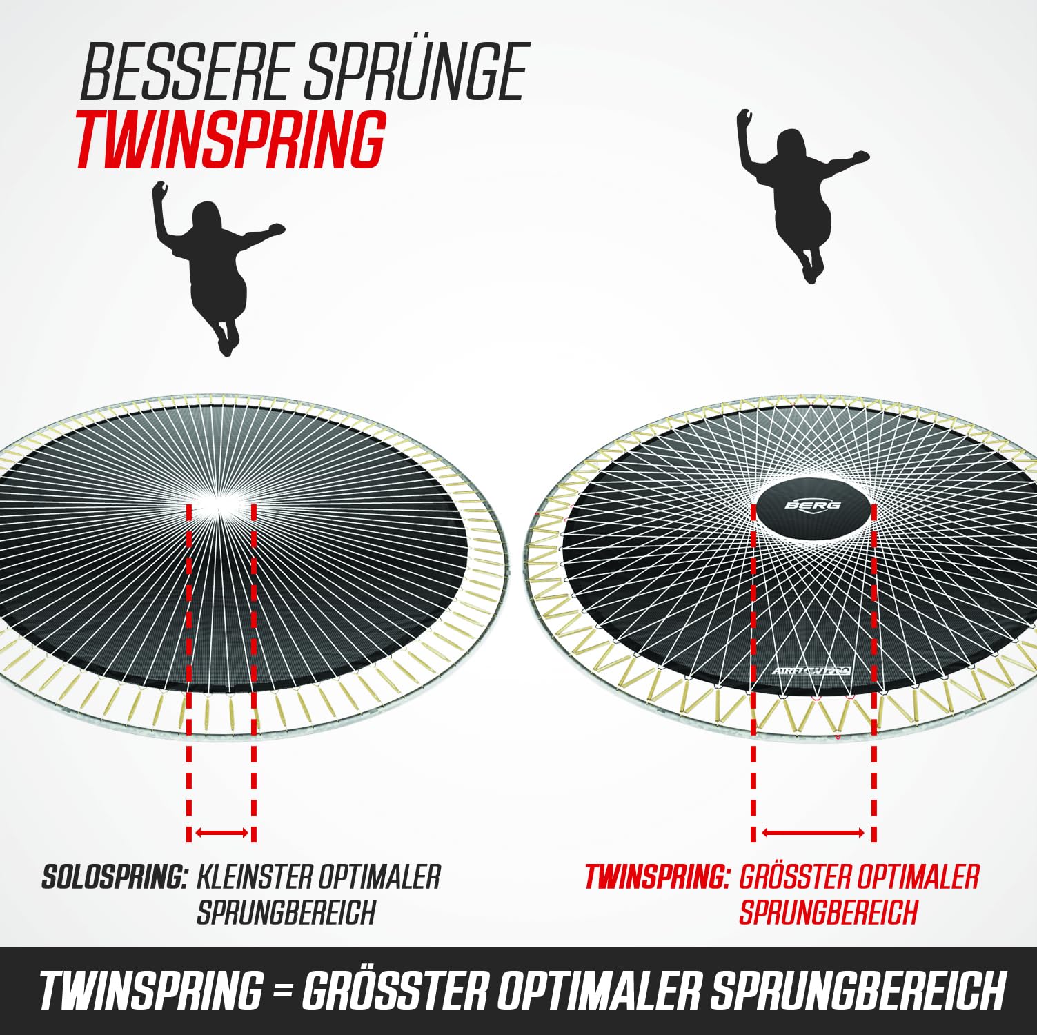 BERG Ultim Elite Regular 500 Grau Gartentrampolin Sicherheitsnetz | Rechteckiges Trampolin 500x300 | Premium Gartentrampolin Outdoor | AirFlow Pro Sprungmatte | TwinSpring Federn