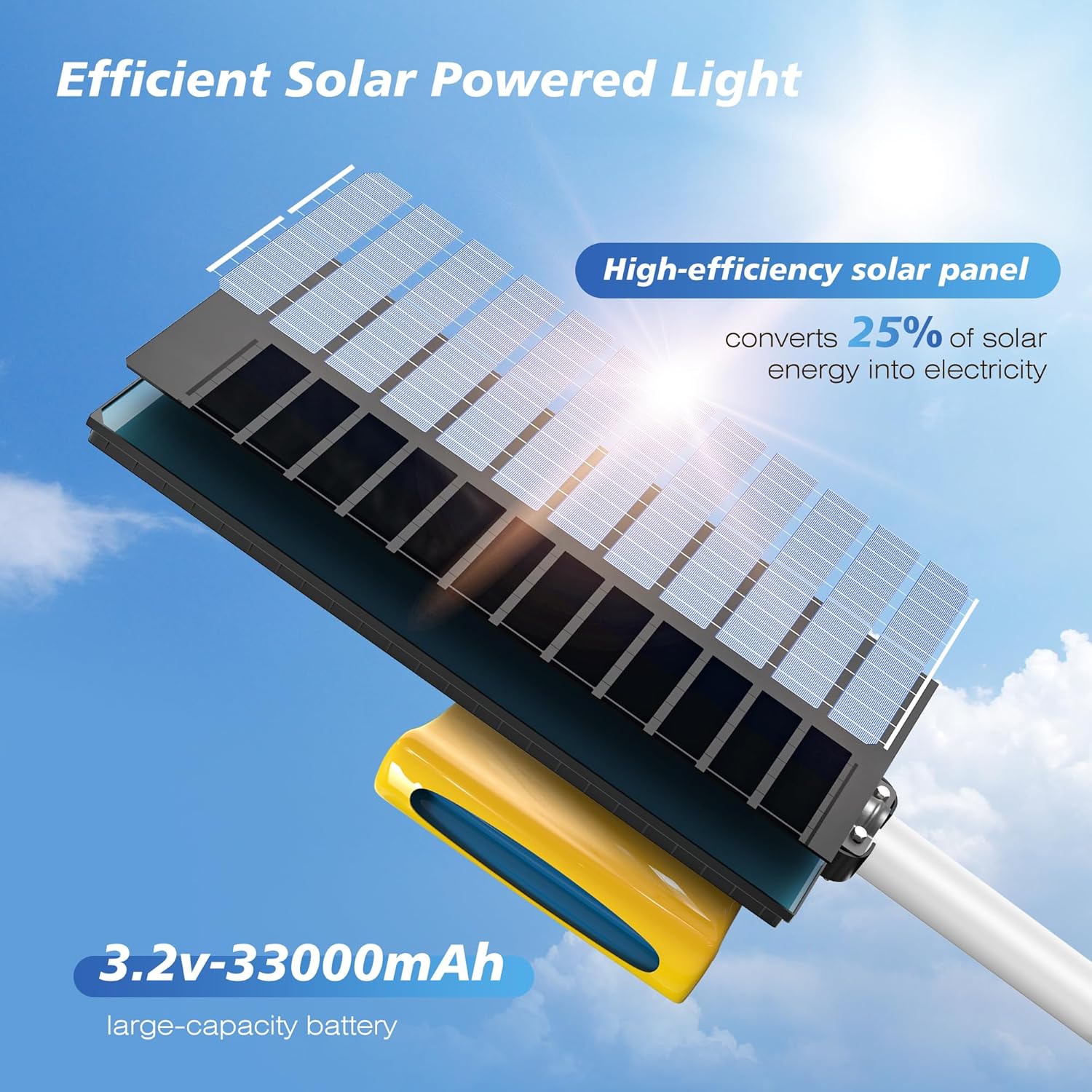 Solar Street Lights Outdoor, 6500W Solar Lights Outdoor Waterproof Dusk to Dawn LED Parking Lot Light Motion Sensor for Yard/Garage/Outside（2Packs