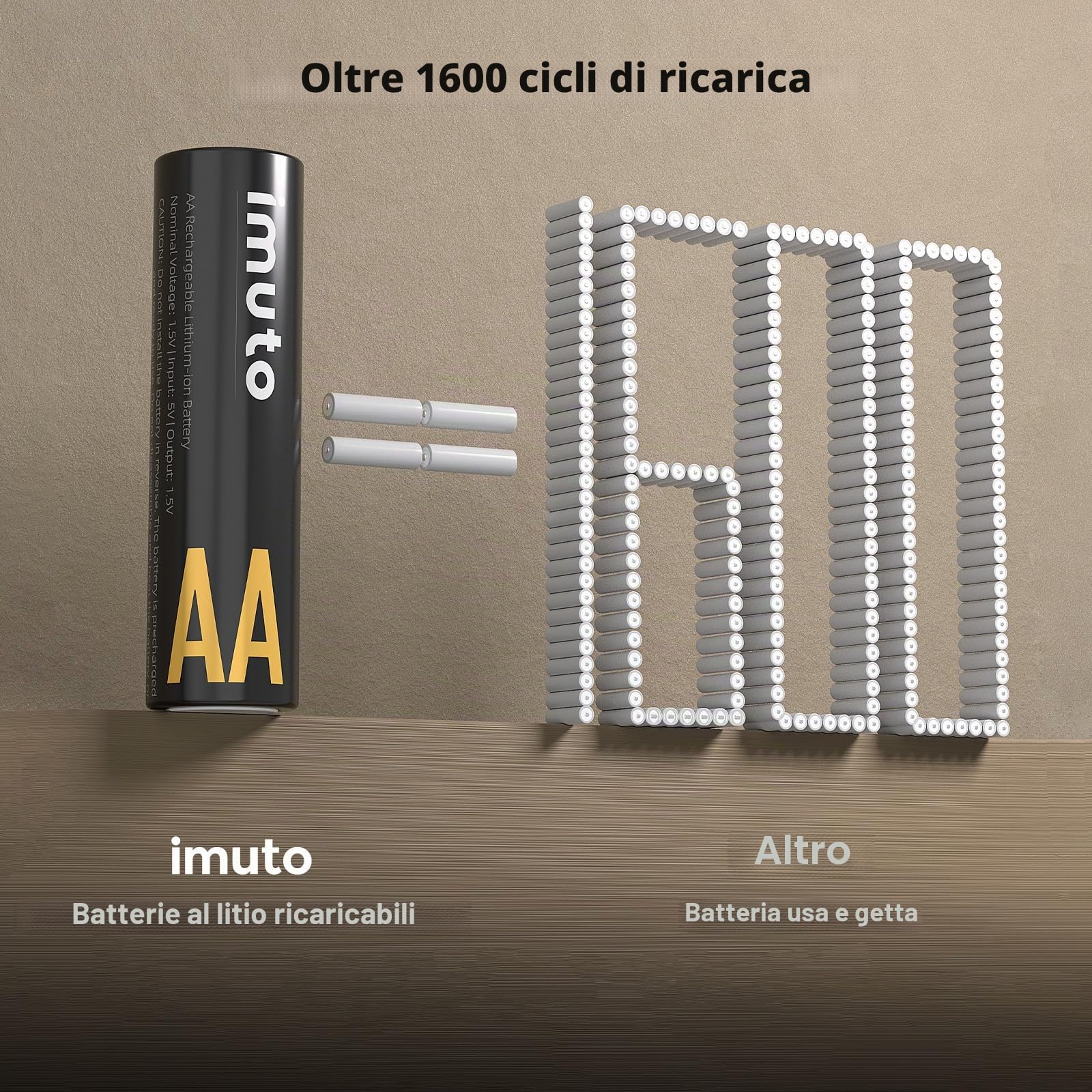 imuto 8 batterie AA ricaricabili al litio 1,5 V (3000-IMU8AA)