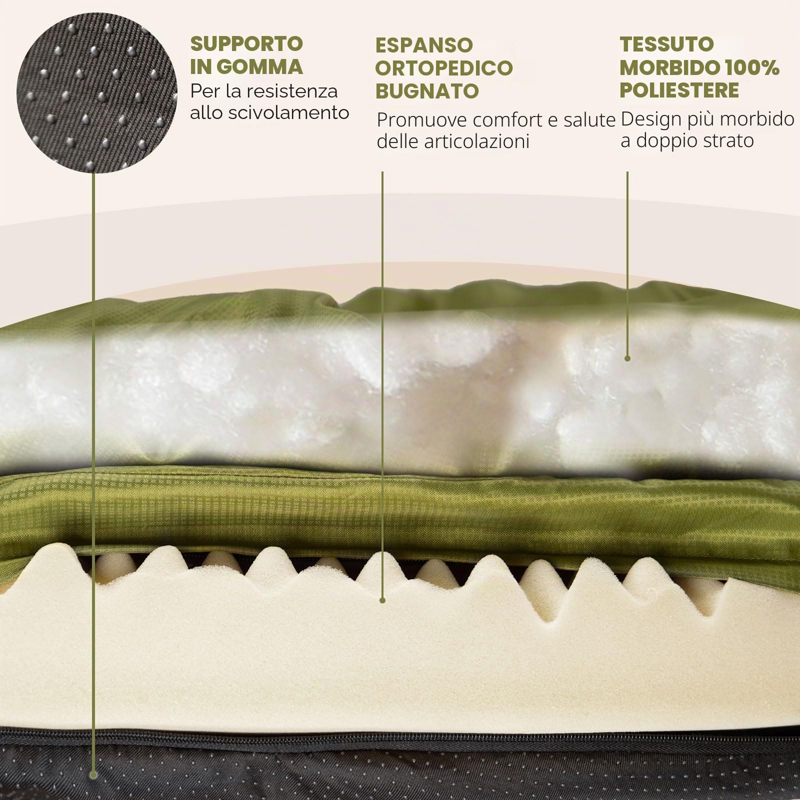 ClevaHome Cuccia Ortopedica per Cani, Letto Rotondo a Doppio Strato con Tessuto Idrorepellente, Fondo Antiscivolo e Copertura Lavabile in Lavatrice (Verde Oliva, L)