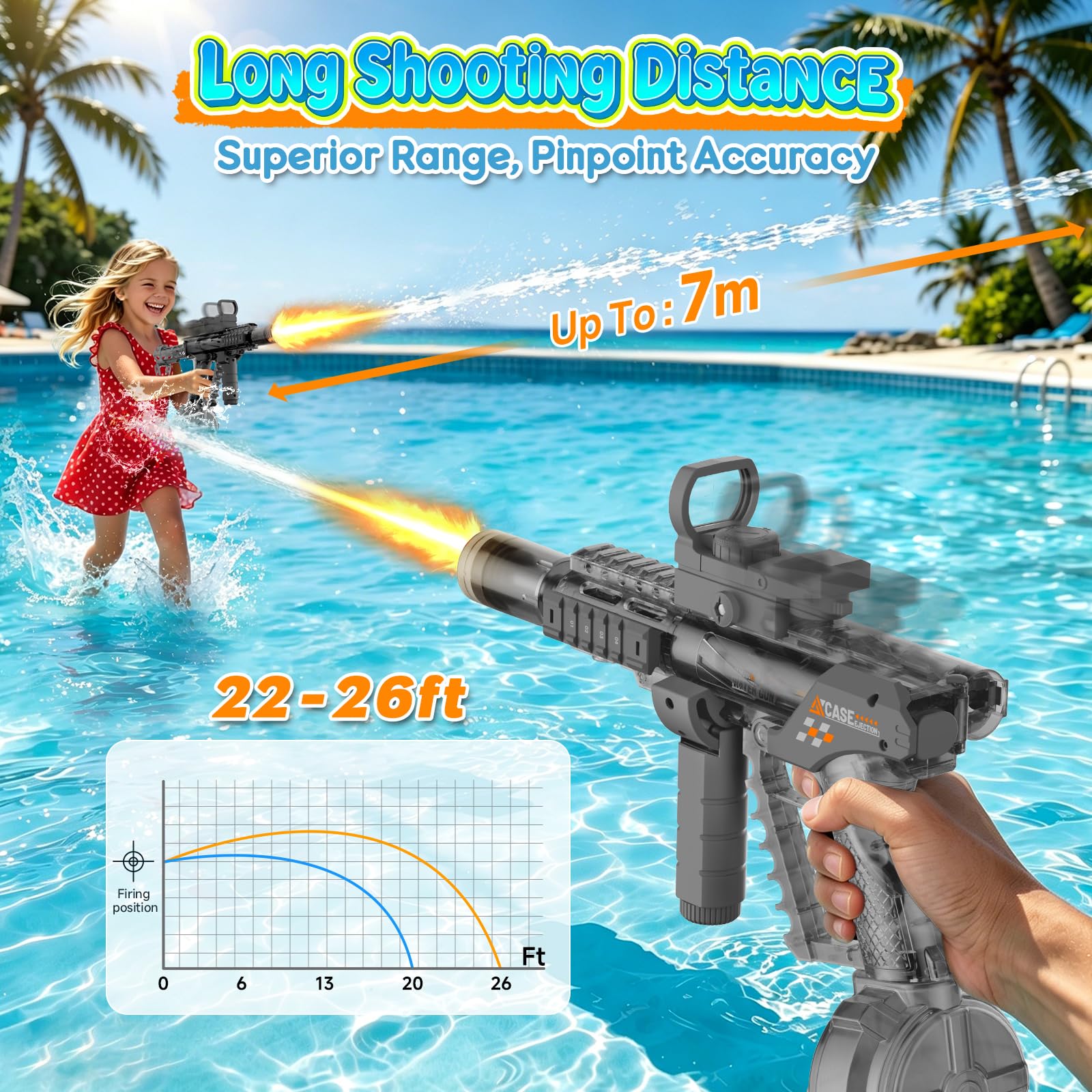 WUQNGI Pistolets et Fusils à Eau, Pistolet a Eau Electrique Puissant, Automatique 2-en-1 Pliable avec Effet de Flamme Lumineux, Grande Capacité, Jouet de Plage et Piscine pour Été Enfants et Adultes