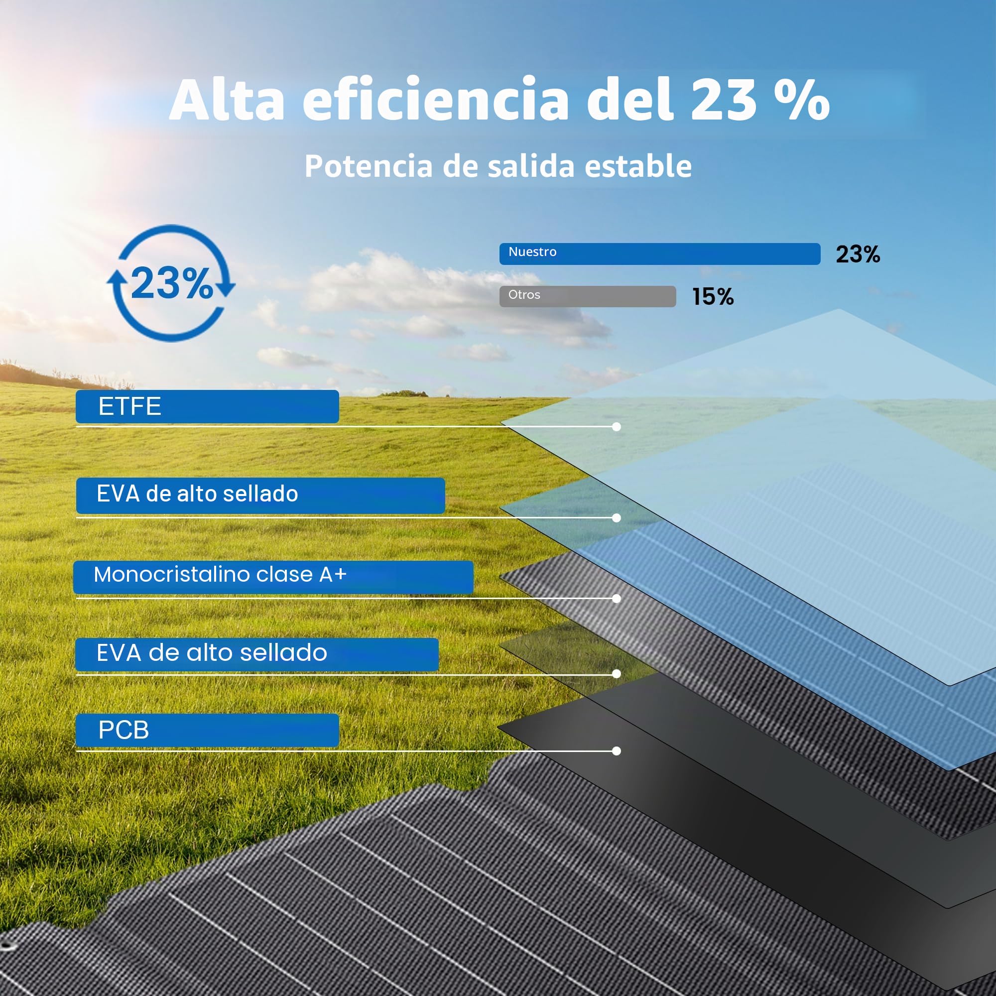 36W Placa Solar Portátil Plegable, Panel Solar Monocristalino Alta Eficiencia 23%, IP67 Impermeable Panel Solar Portátil con 2 puertos USB-C y USB-A para teléfonos Baterías Tabletas camping