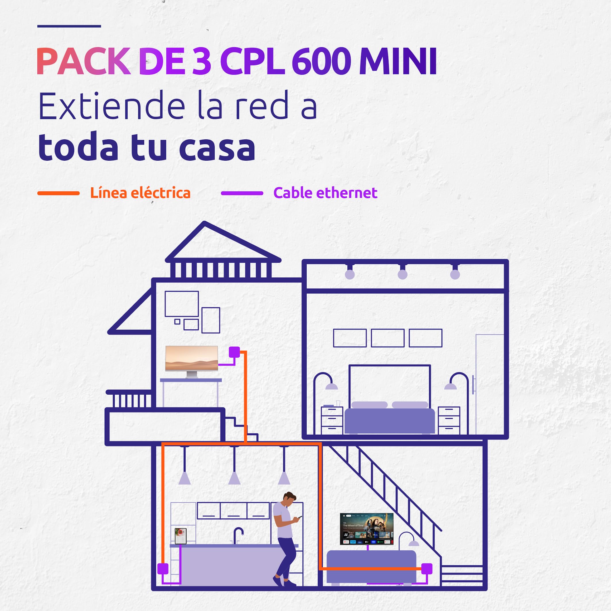 STRONG - Mini Kit Powerline 600 - Triple Toma PLC - 600 Mbps - Compatible con Box/Router - 1 Puerto Ethernet - Instalación Plug & Play - Acceso a Internet de Alta Velocidad en Todas Partes - Blanco