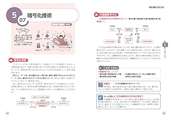 解きまくり！②~⑧7冊セット Kmart 43223787 Construction Table with Storage Instruction
