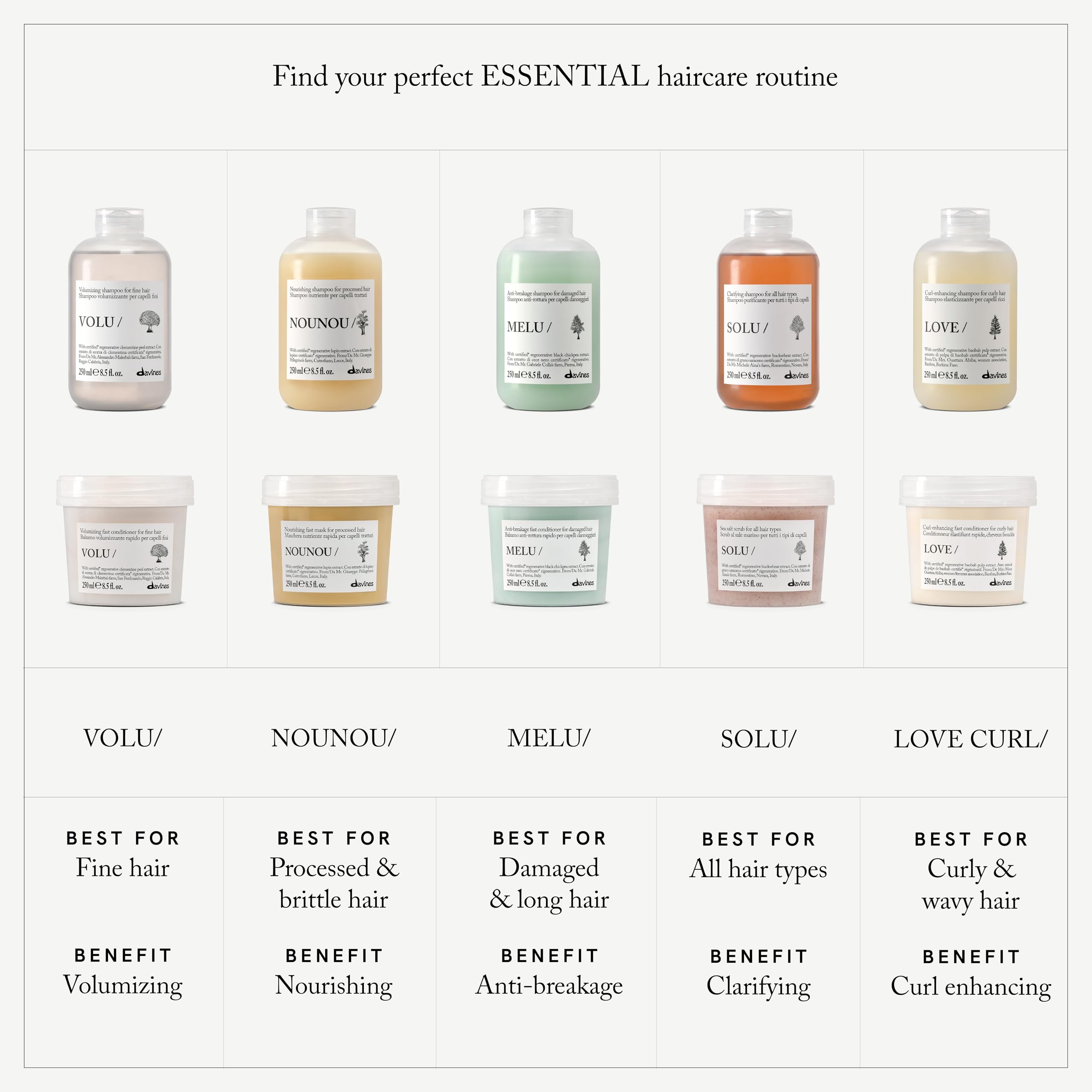 Davines LOVE Smoother Hair Milk Anti-Frizz Leave-In Treatment