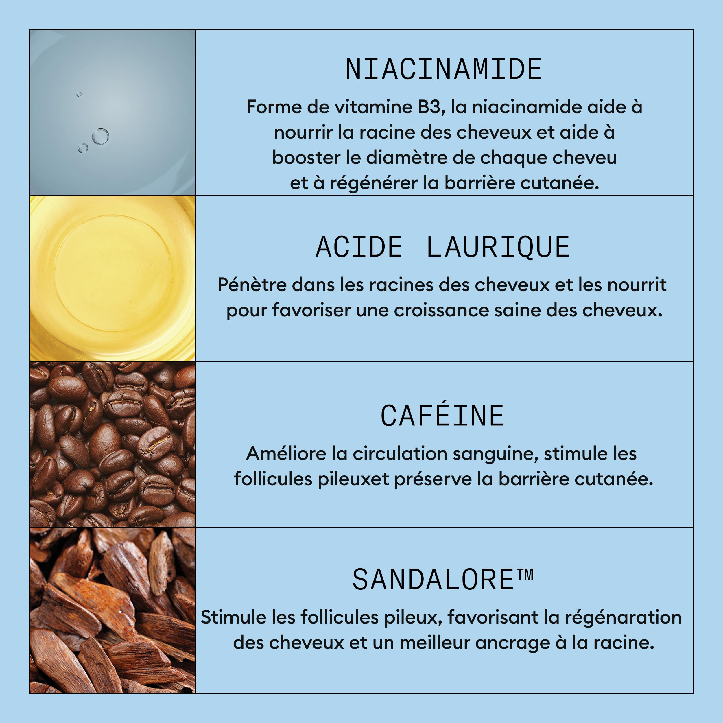 NIOXIN Professional Anti-Hair Loss - Antichute Cheveux au Sandalore™ - Shampoing/Sérum Antichute Fortifiant - Enrichis en Caféine et Niacinamide
