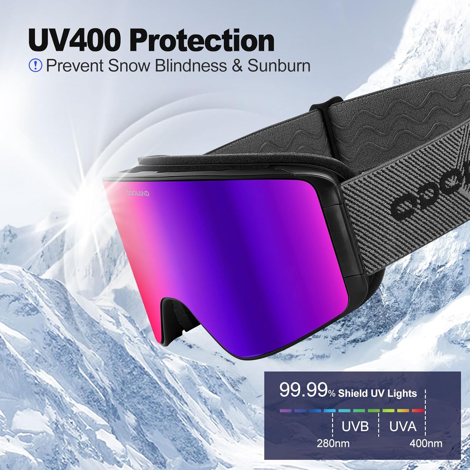 Odoland Ski Goggles with Detachable Lens, Frameless Interchangeable Lens Anti-Fog 100% UV Protection Snowboard Snow Goggles