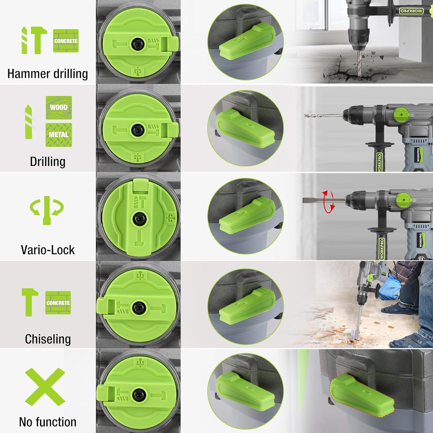 Detailed diagram of the four-function switch and modes