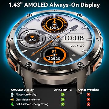 AMAZTIM Smart Watches for Men, Rugged Military Bluetooth Call (Answer/Dial Calls), 1.43 Ultra HD AMOLED Display, 60 Days Extra-Long Battery, Full Metal Body Smartwatch Compatible iPhone and Android